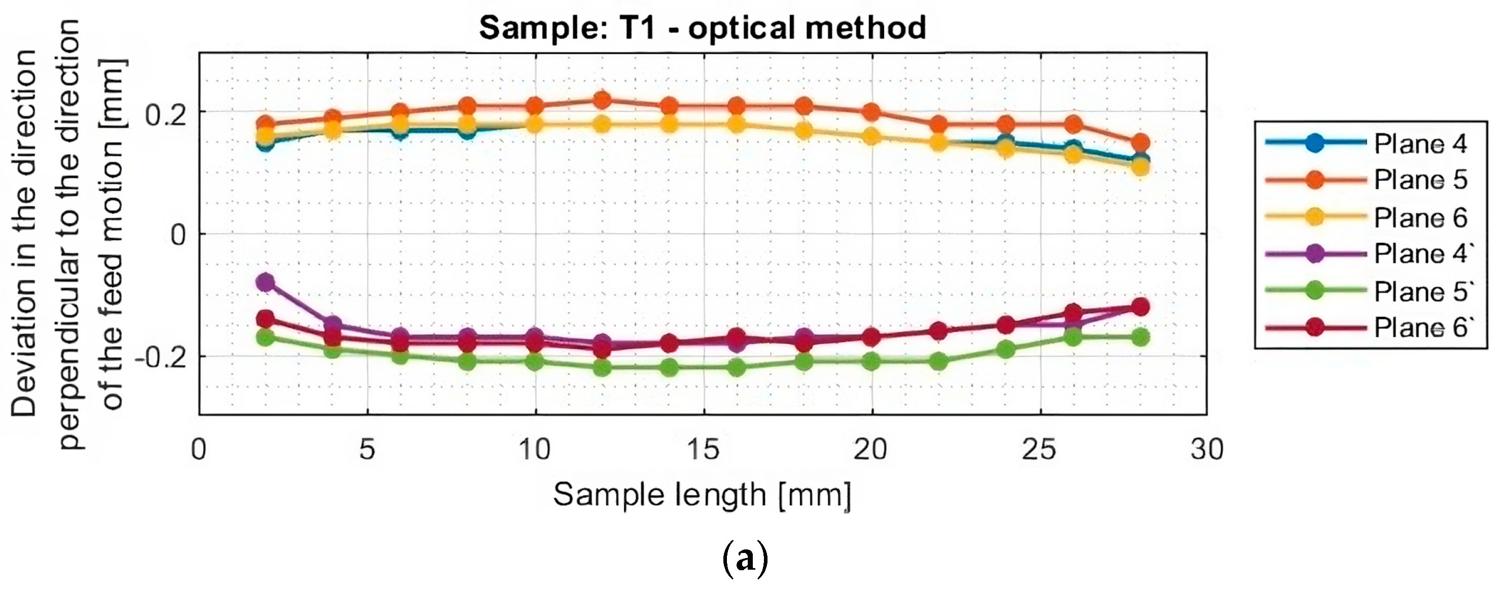 Materials 16 07272 g012a