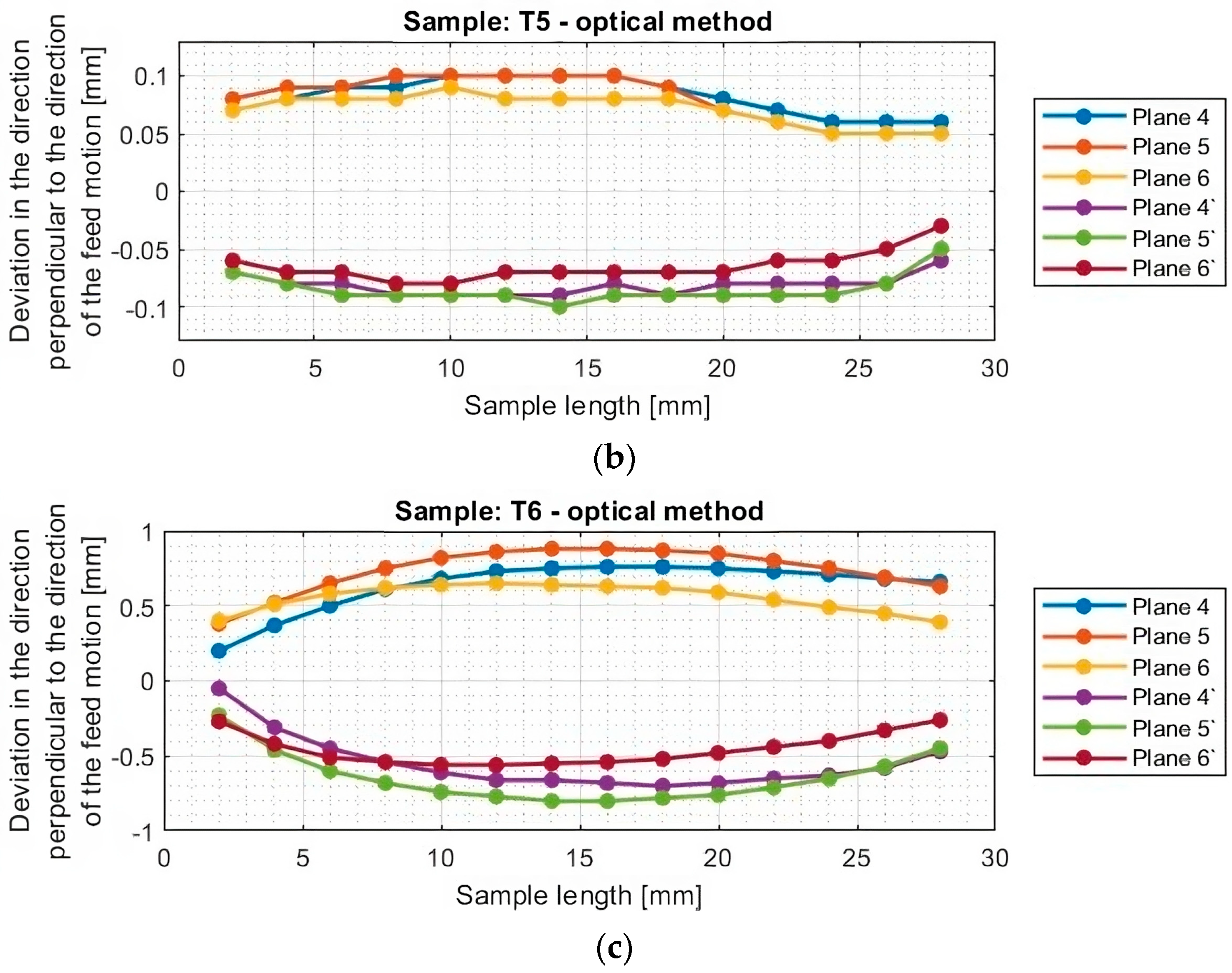 Materials 16 07272 g013b