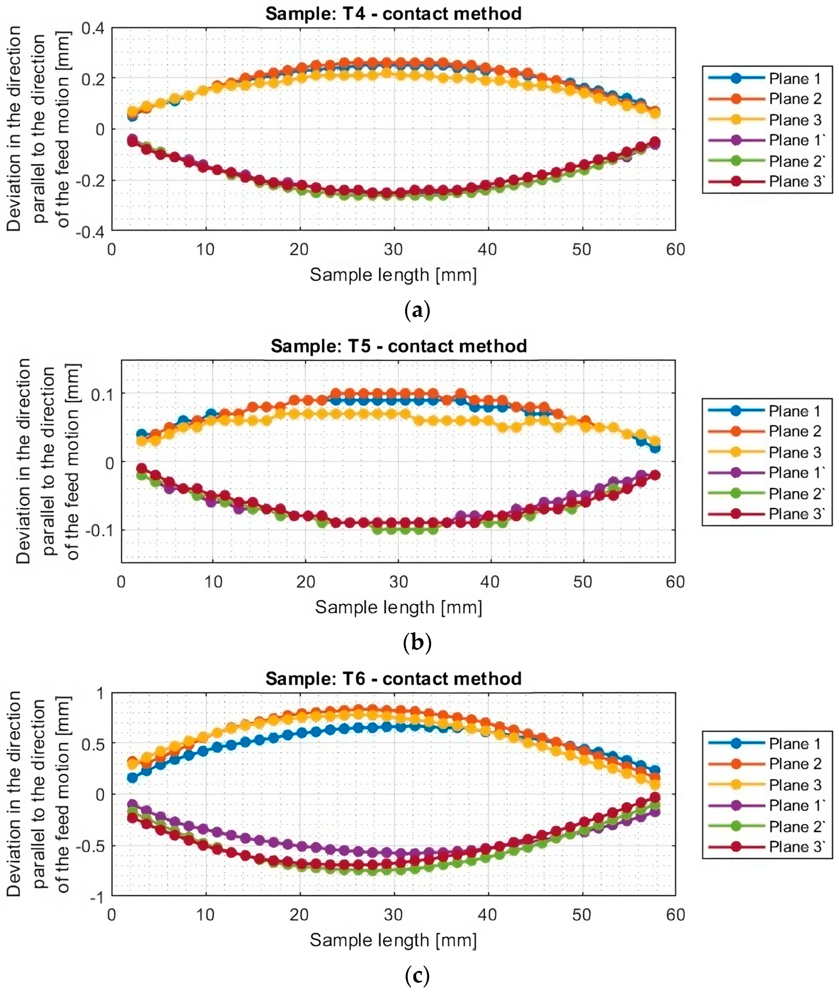 Materials 16 07272 g015