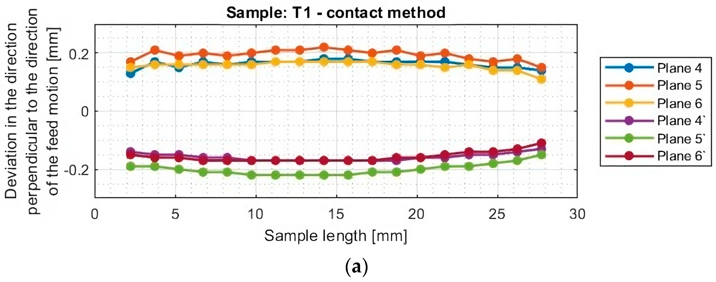 Materials 16 07272 g016a