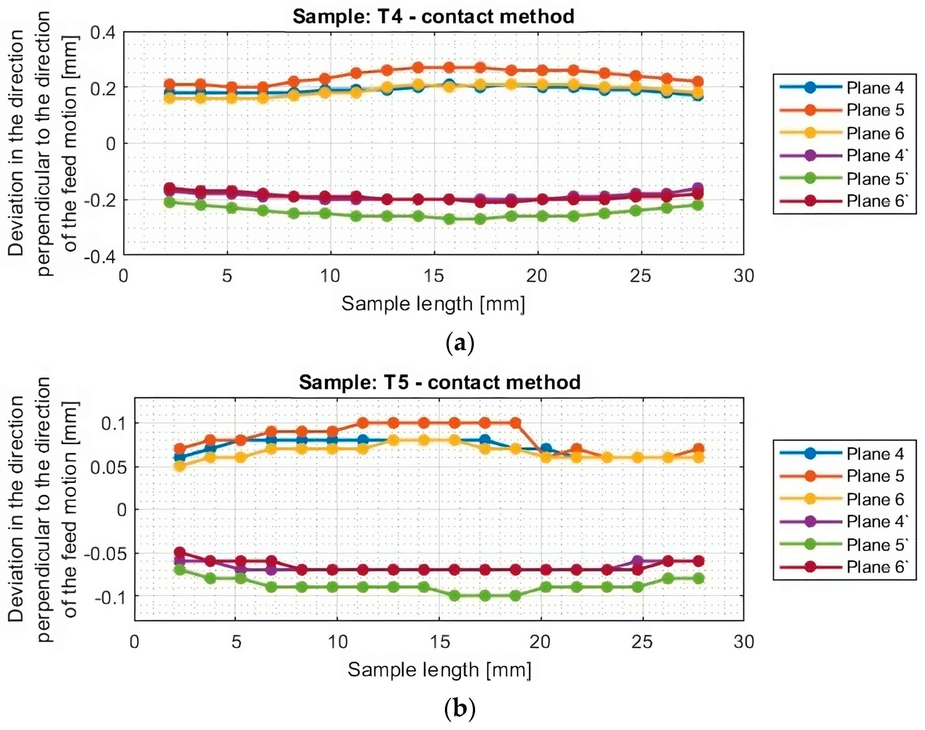 Materials 16 07272 g017a