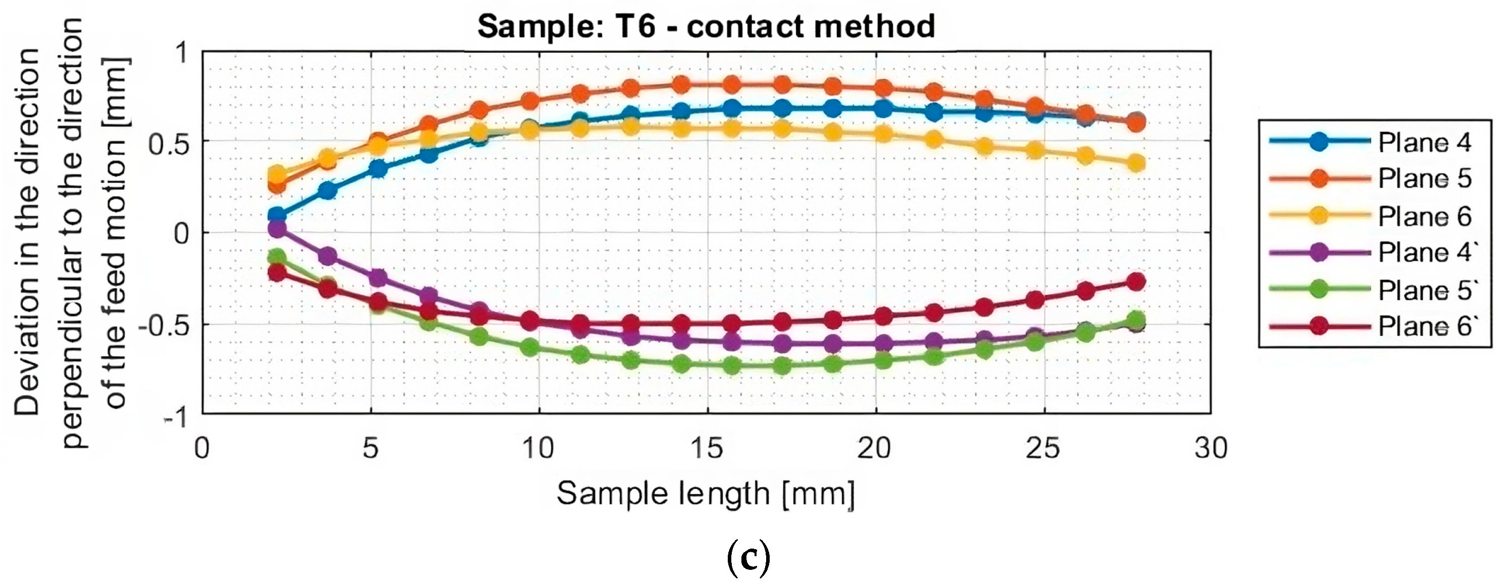 Materials 16 07272 g017b