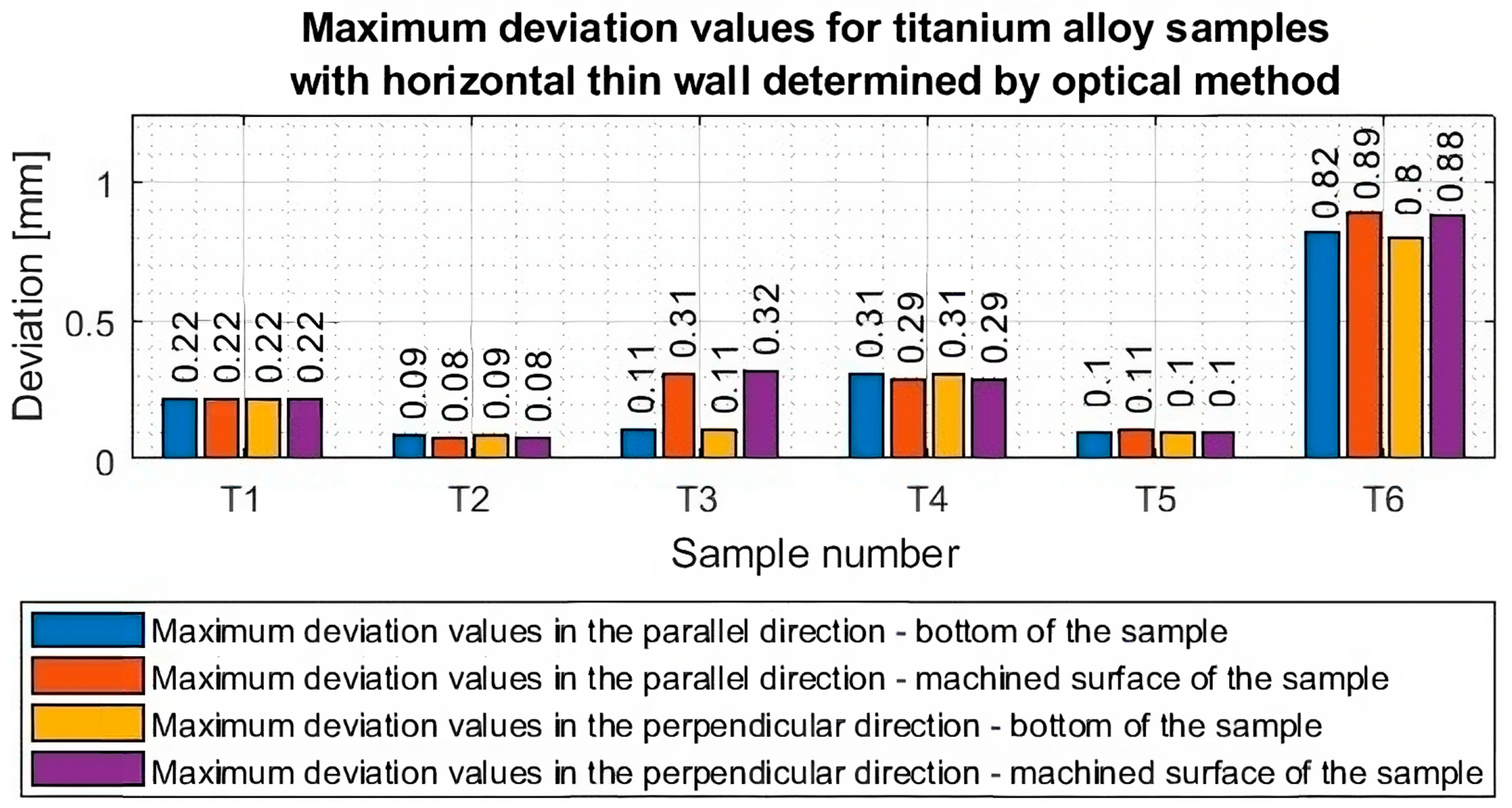 Materials 16 07272 g018