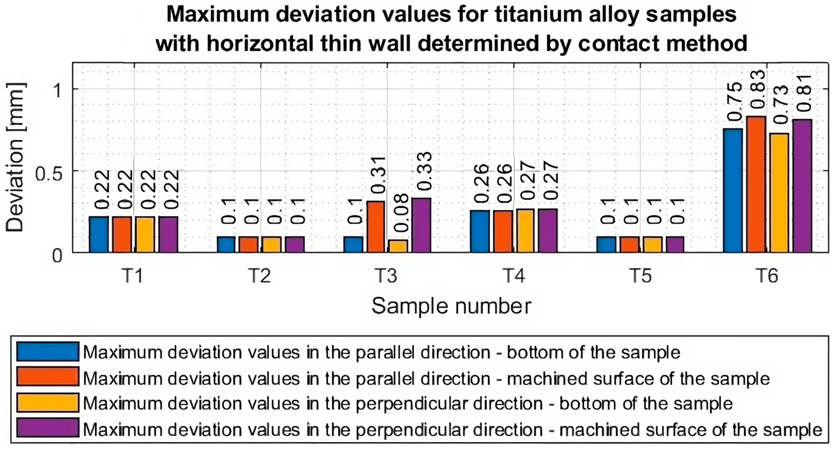 Materials 16 07272 g019