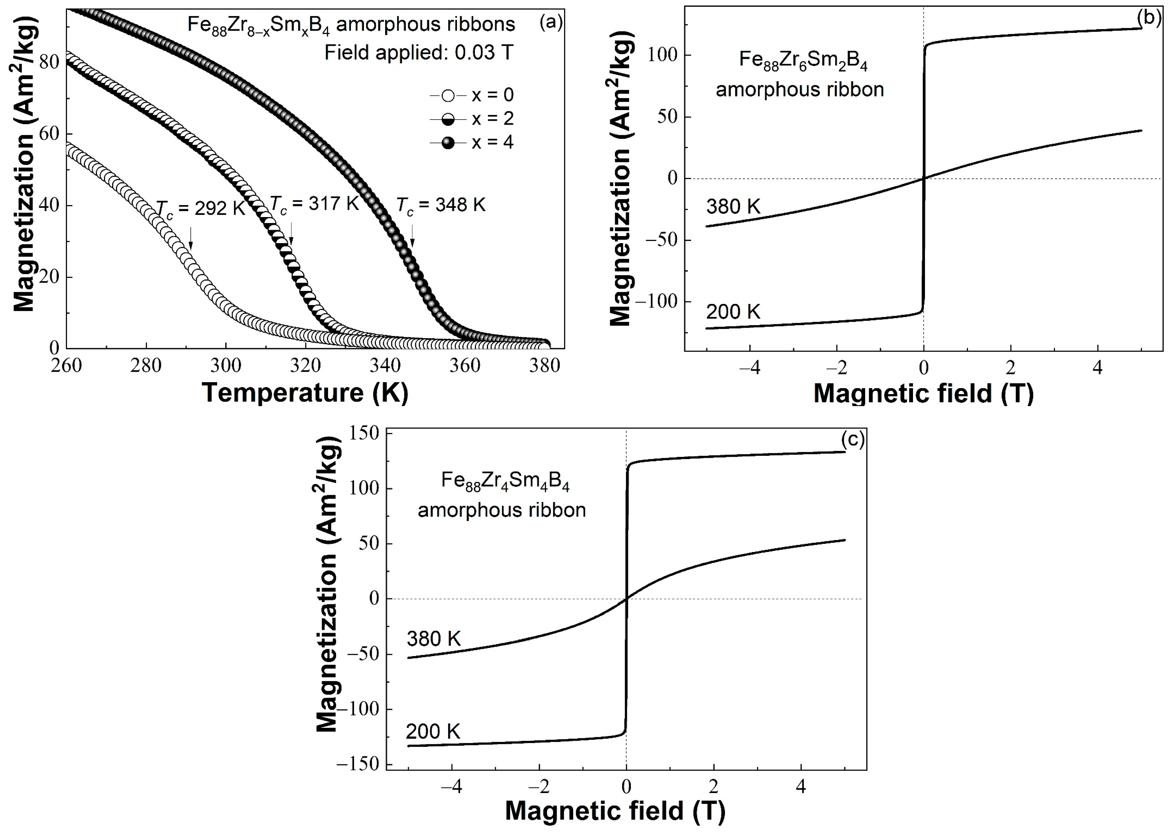 Materials 16 07274 g002