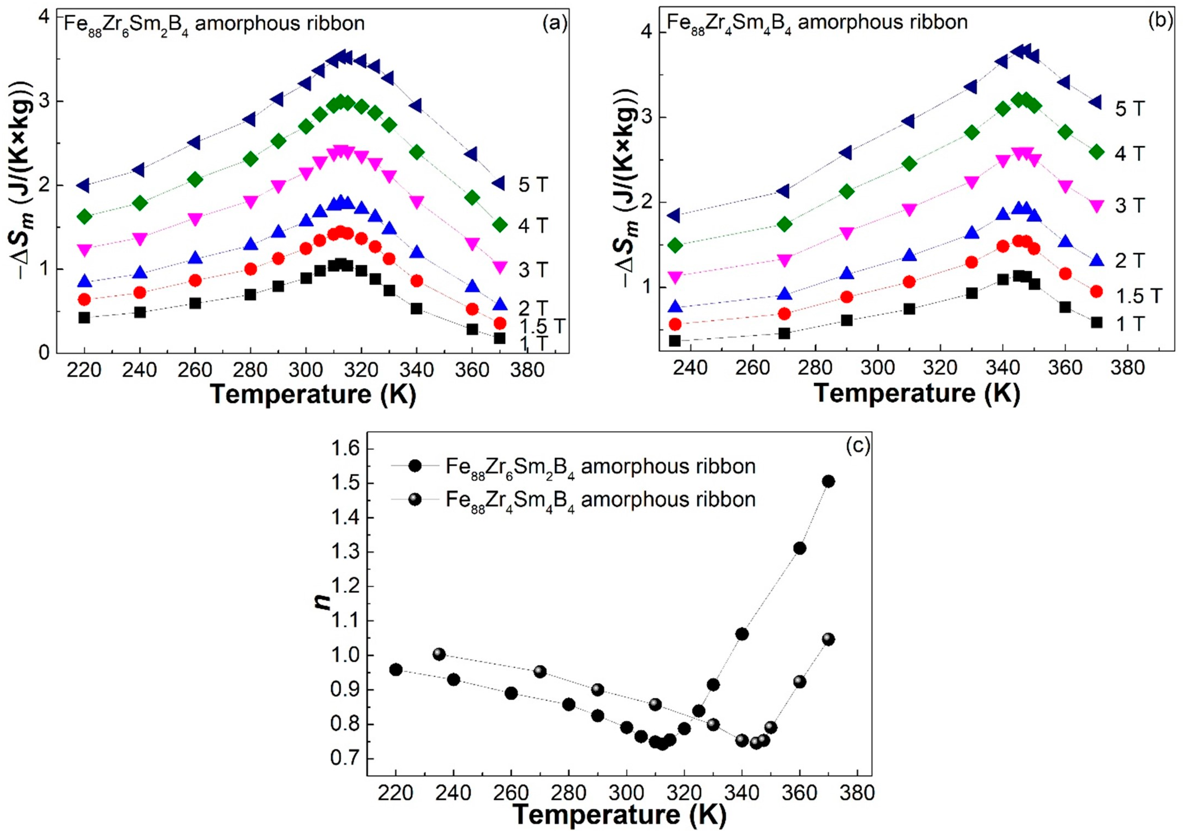 Materials 16 07274 g004