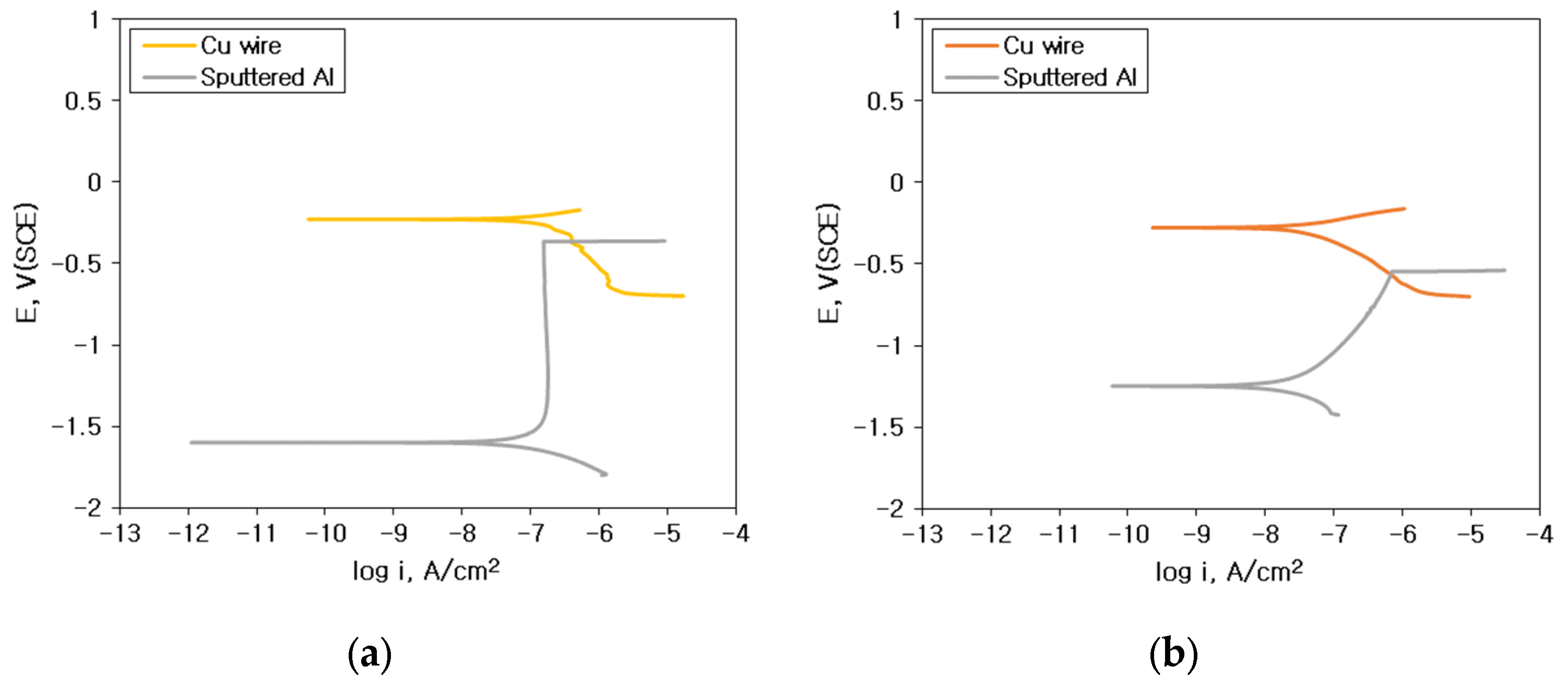 Materials 16 07275 g011a