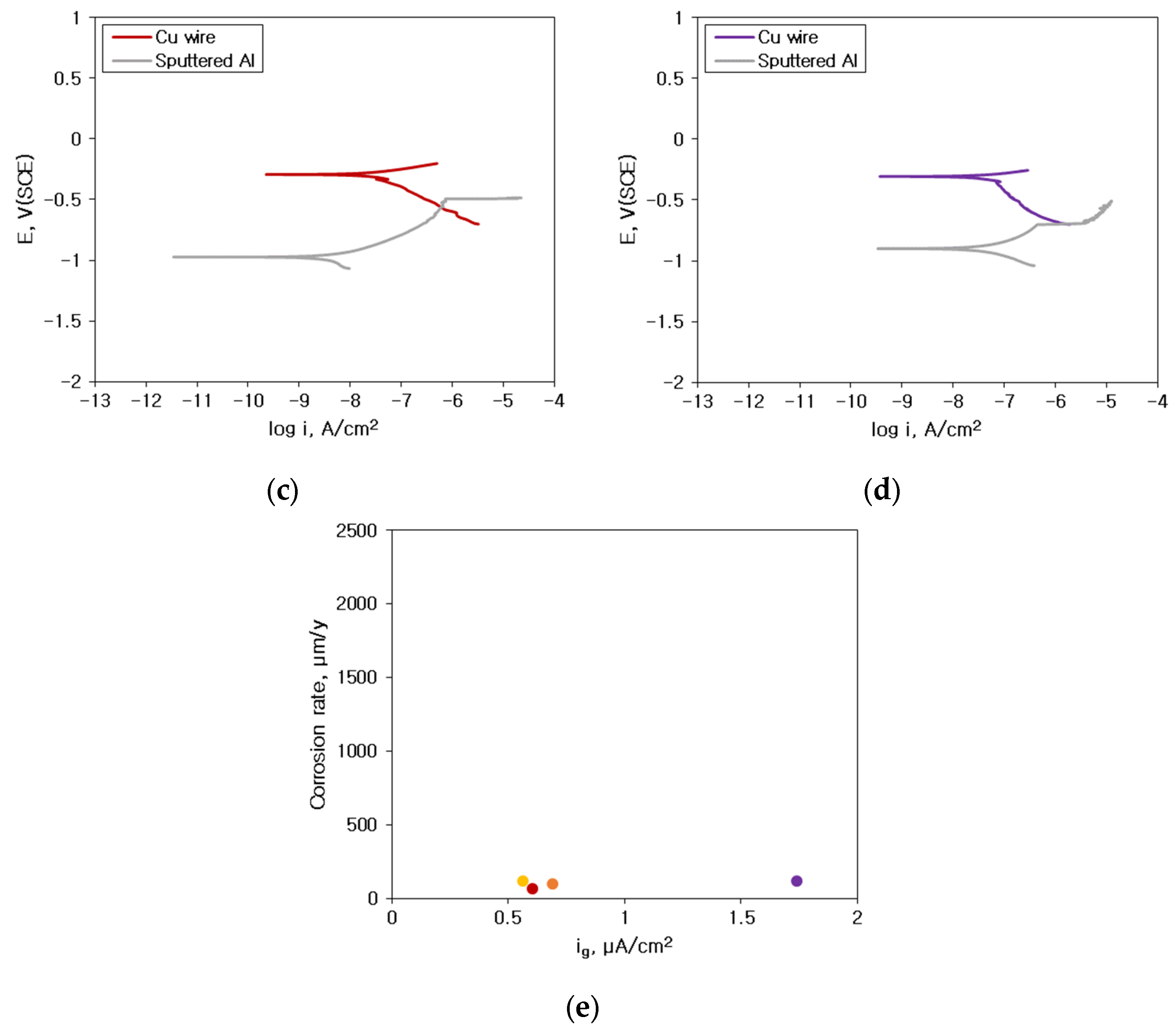 Materials 16 07275 g011b