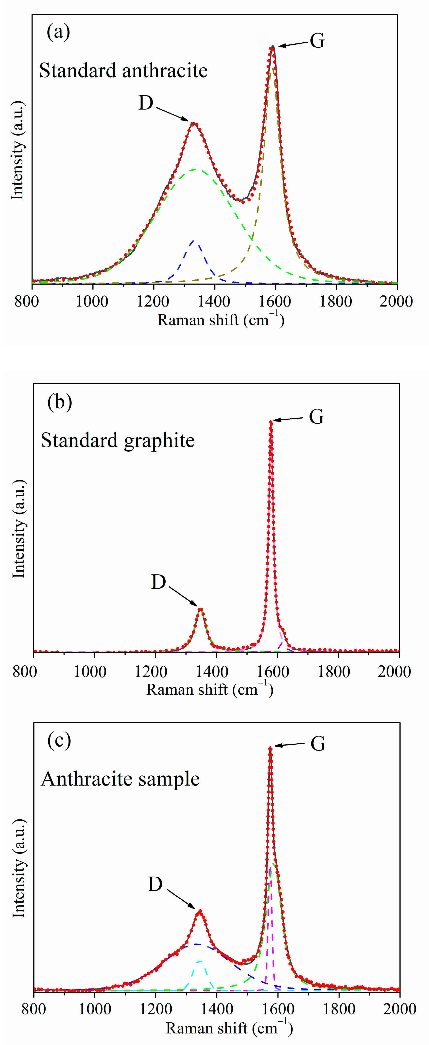 Materials Free FullText Graphite Equivalent Evaluation of