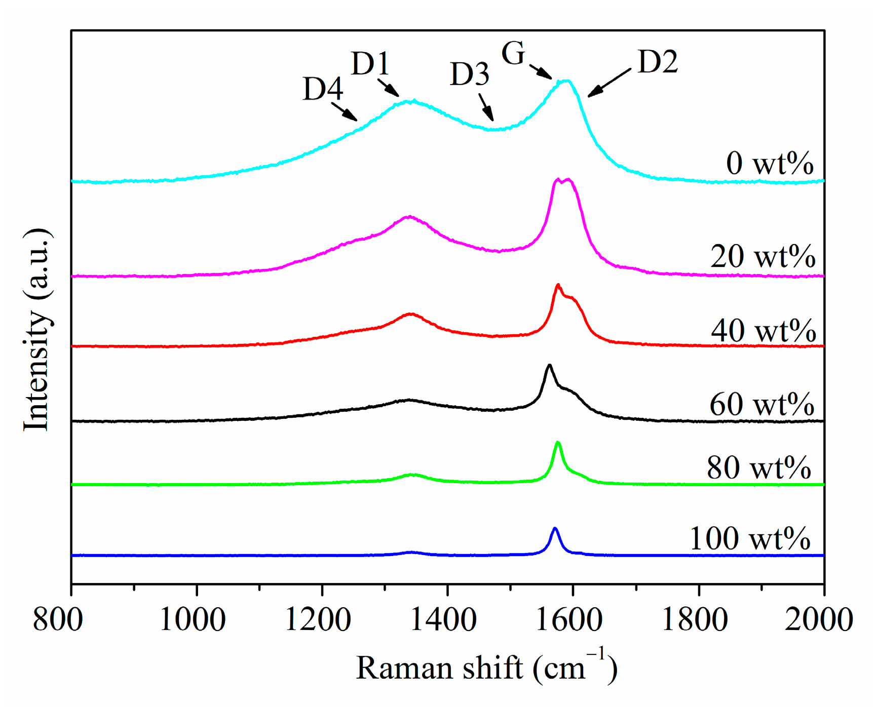 Materials 16 07278 g002