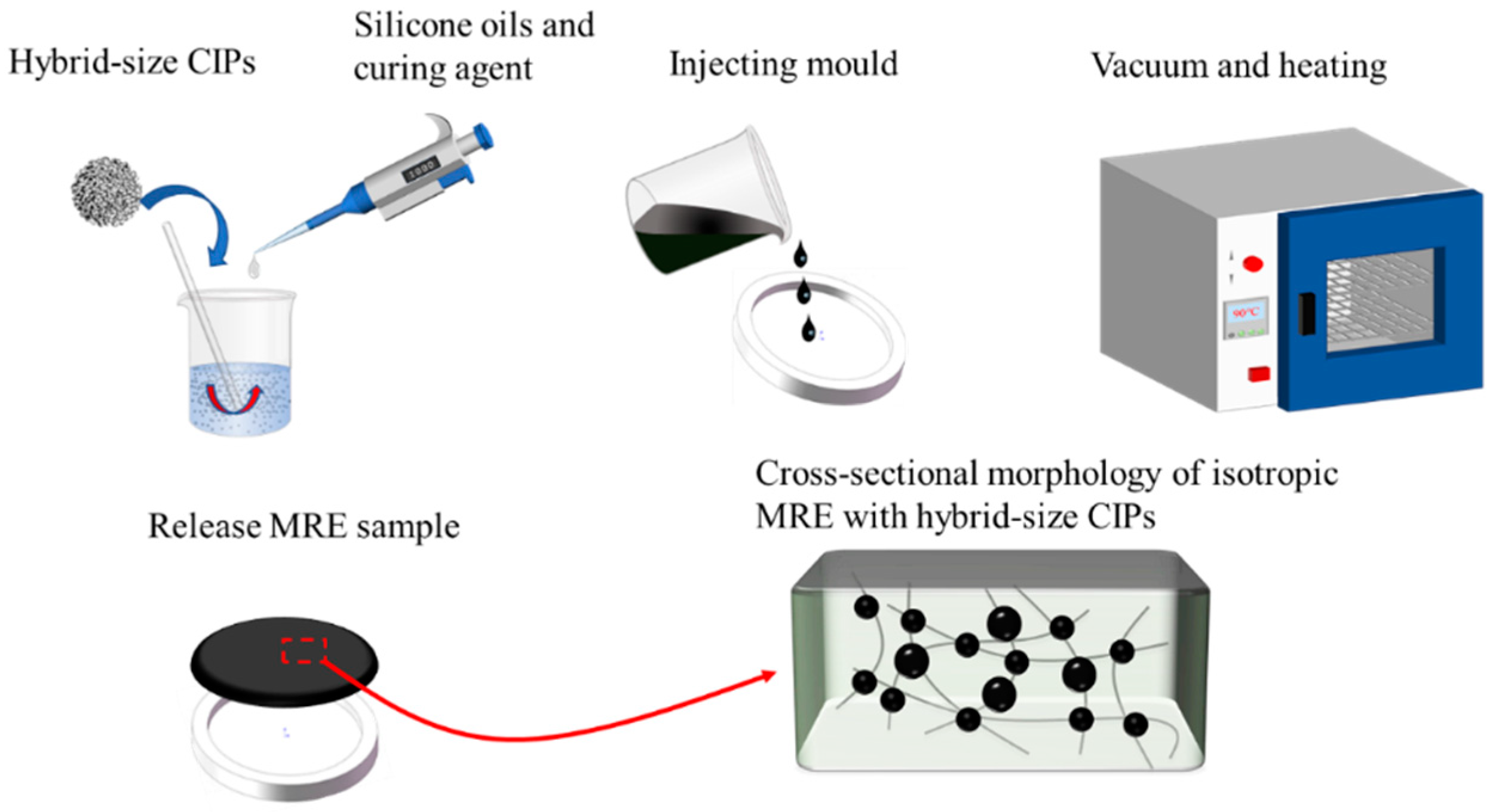 Materials 16 07282 g001