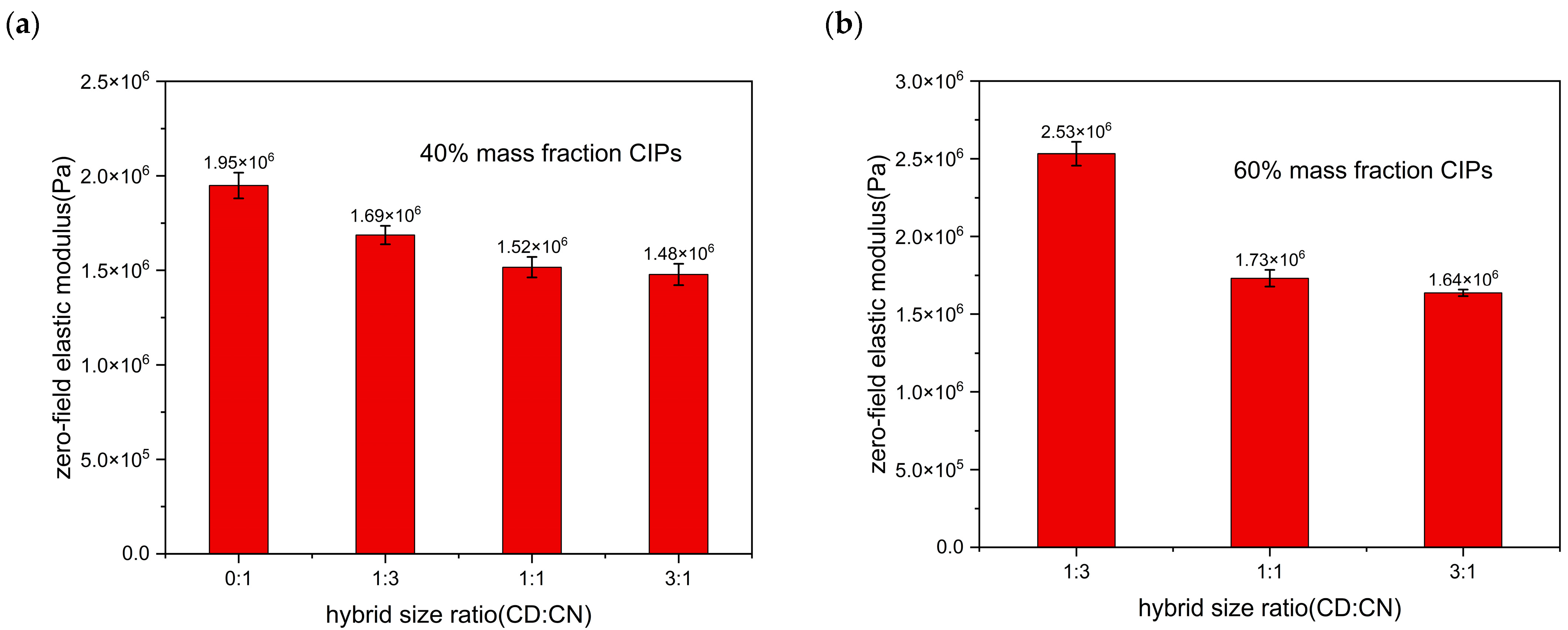 Materials 16 07282 g010