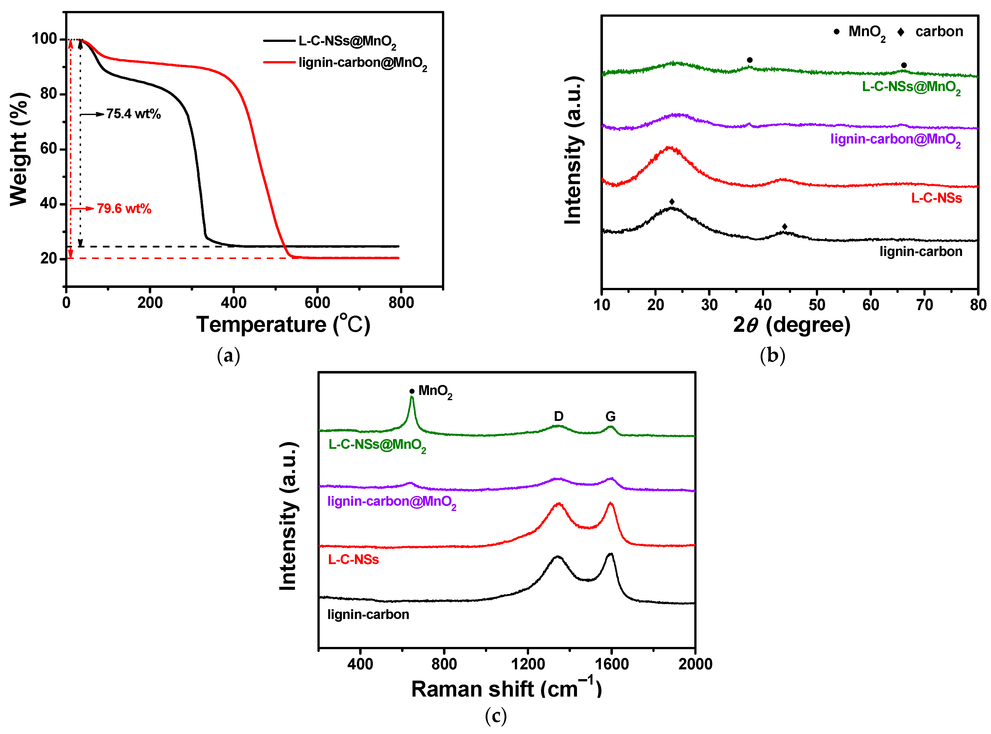 Materials 16 07283 g004