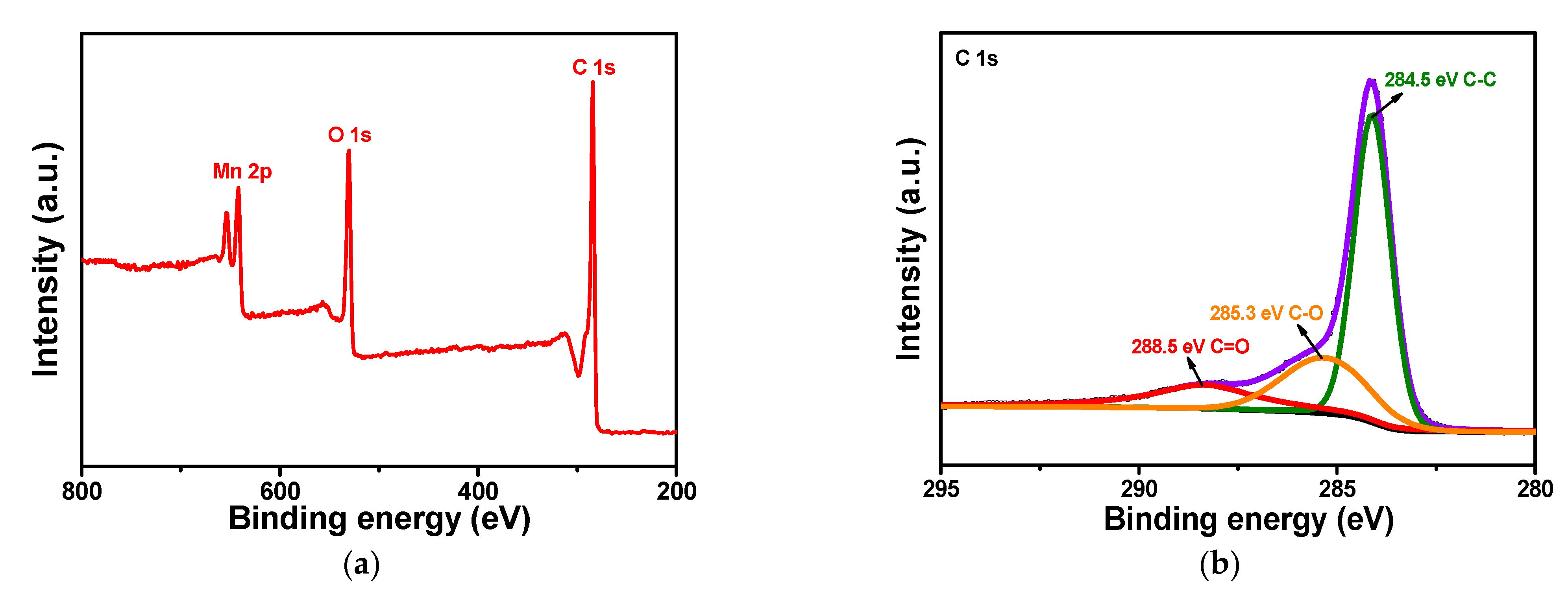 Materials 16 07283 g005a
