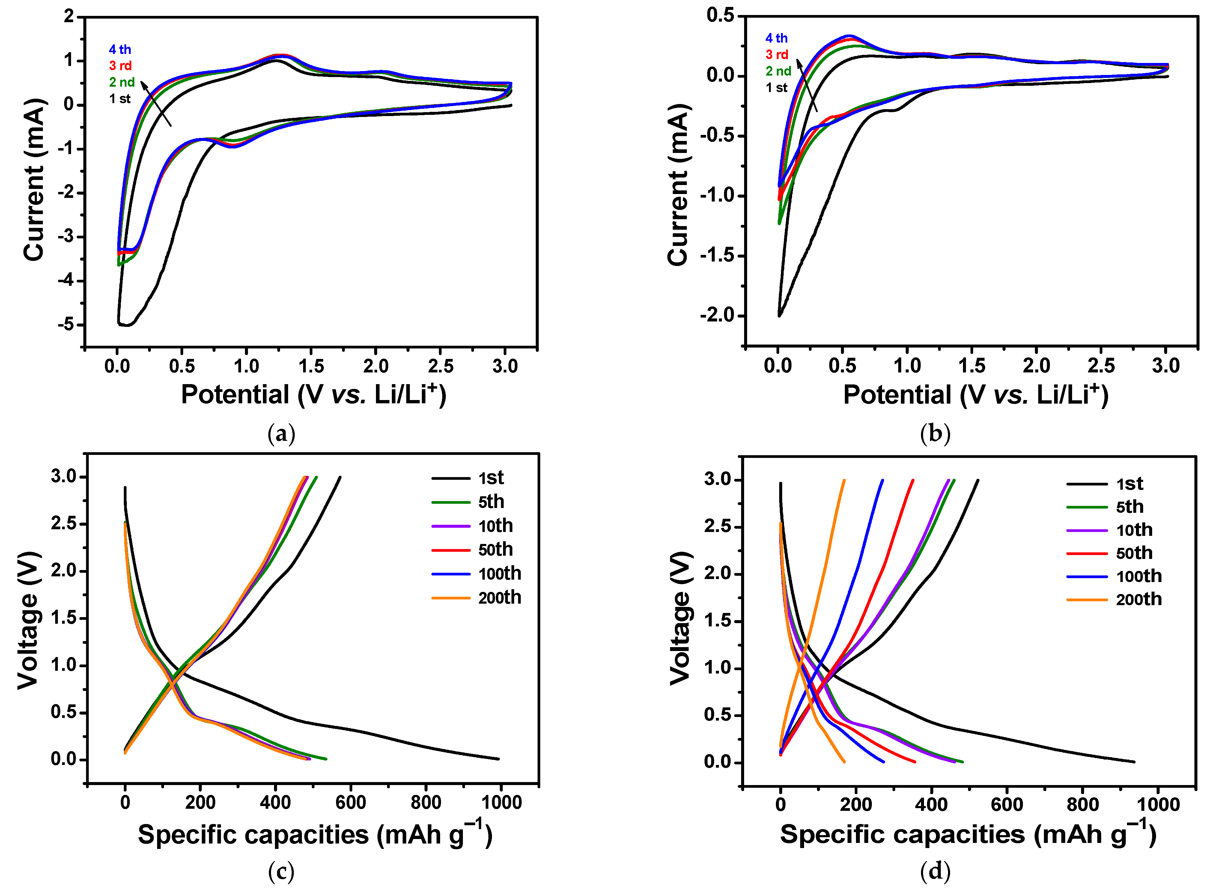 Materials 16 07283 g006