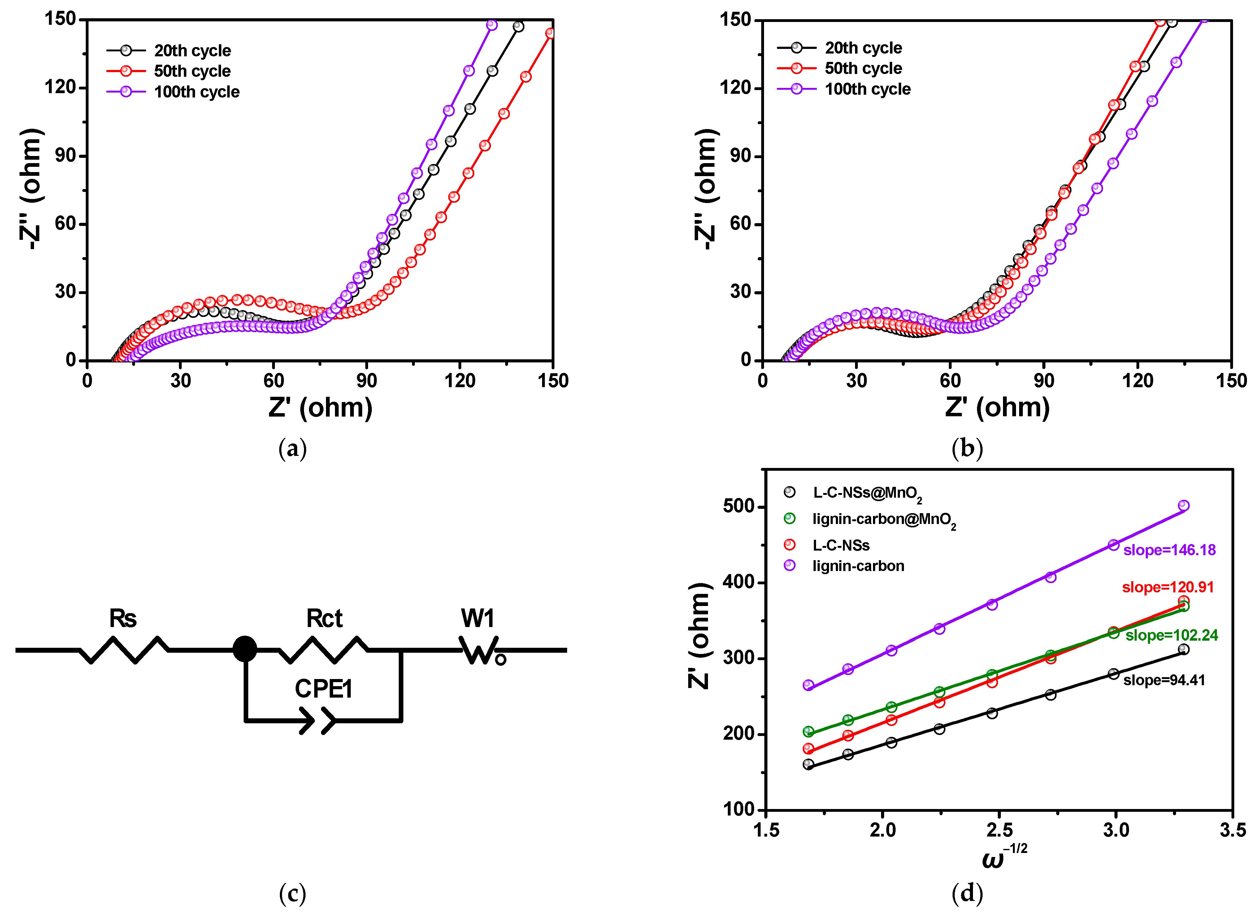 Materials 16 07283 g008