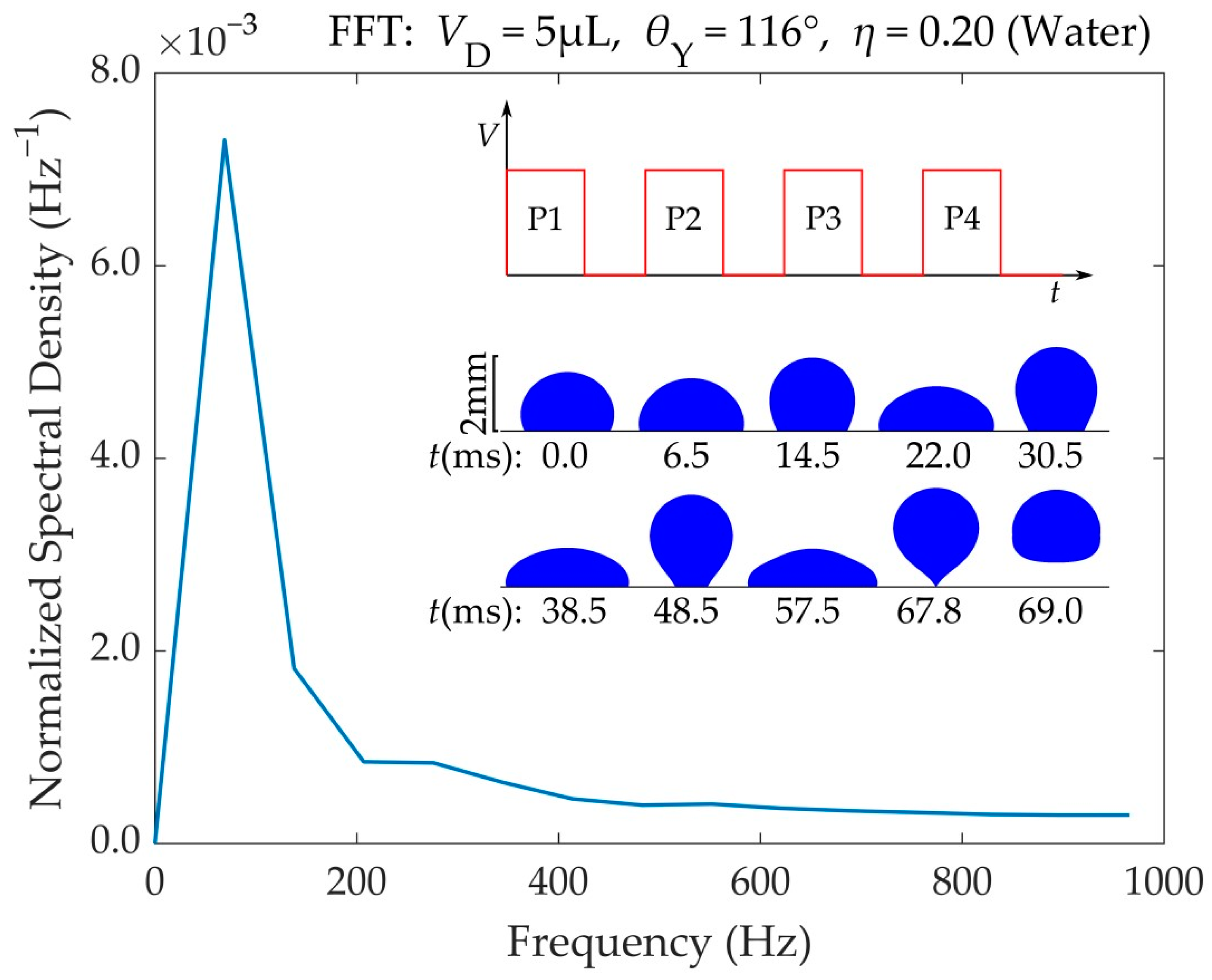 Materials 16 07284 g007
