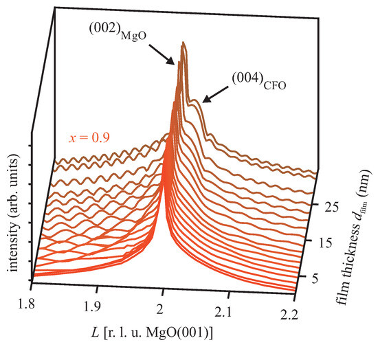 Real-Time Monitoring of Strain Accumulation and Relief during