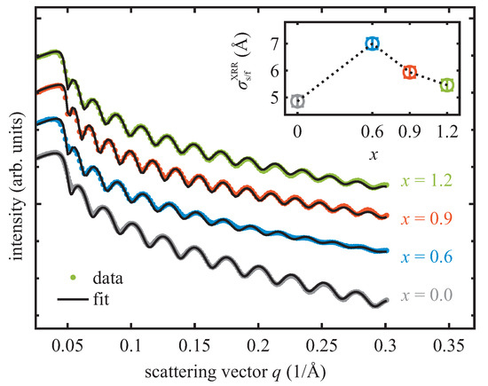 Real-Time Monitoring of Strain Accumulation and Relief