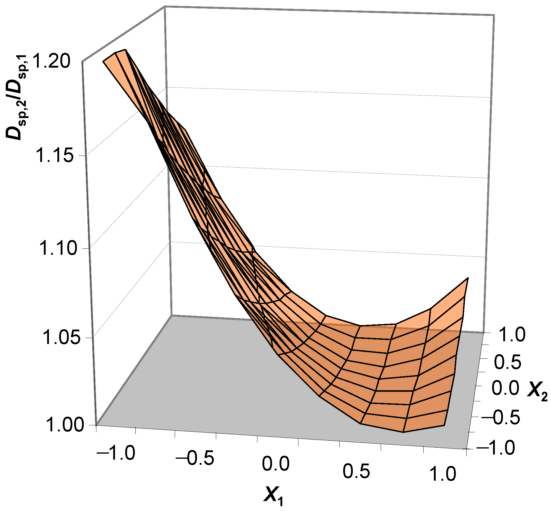 Materials 16 07288 g006