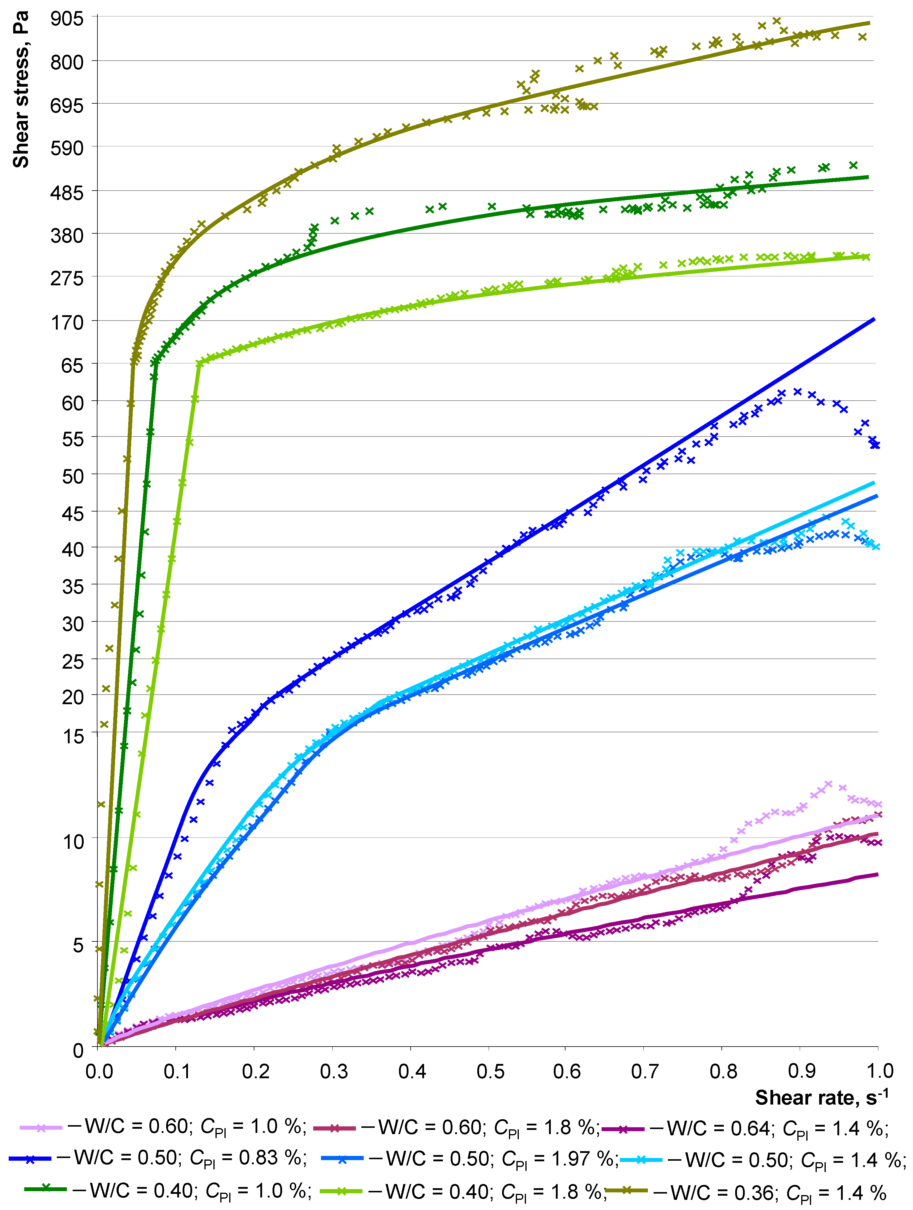 Materials 16 07288 g007