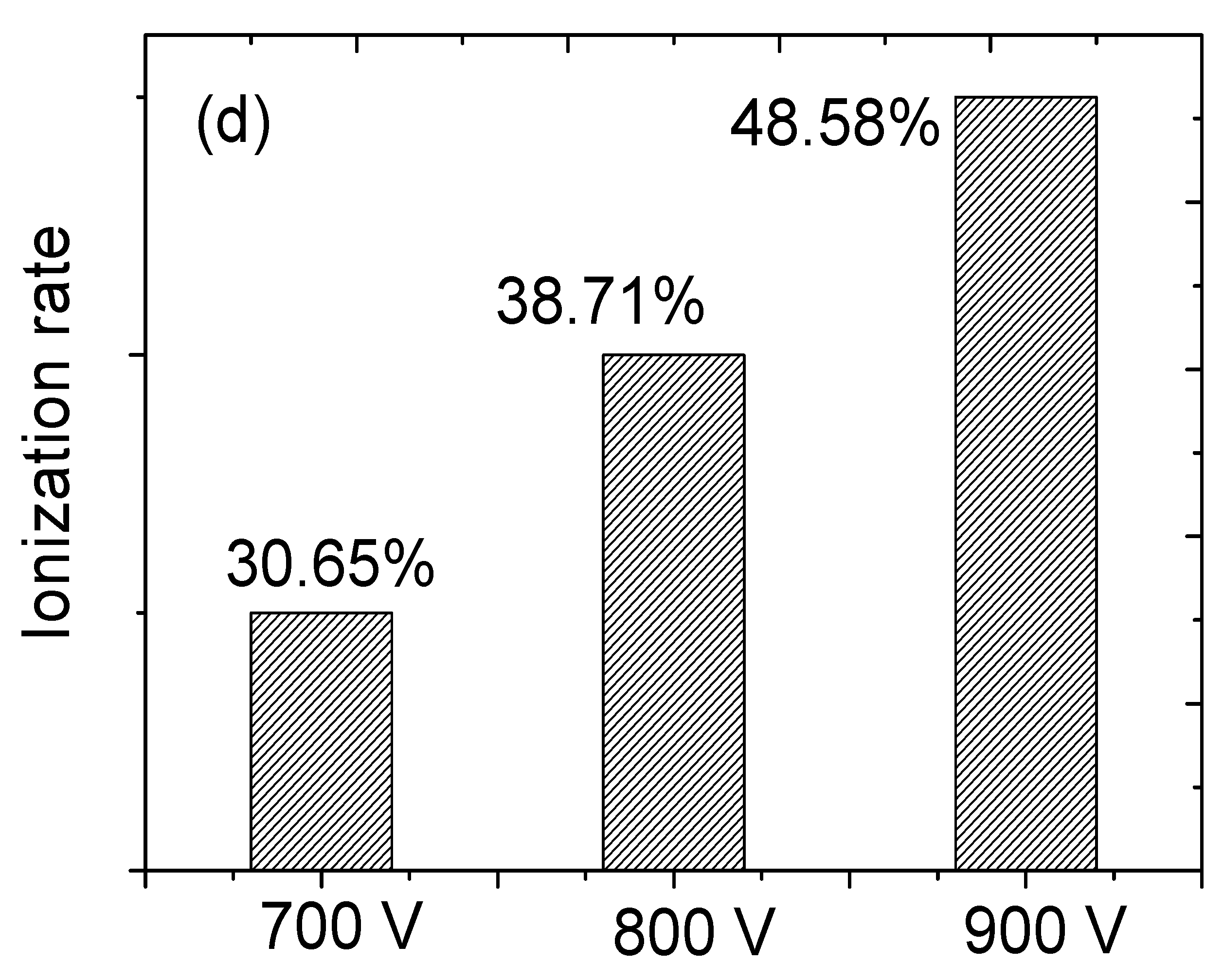 Materials 16 07294 g002b
