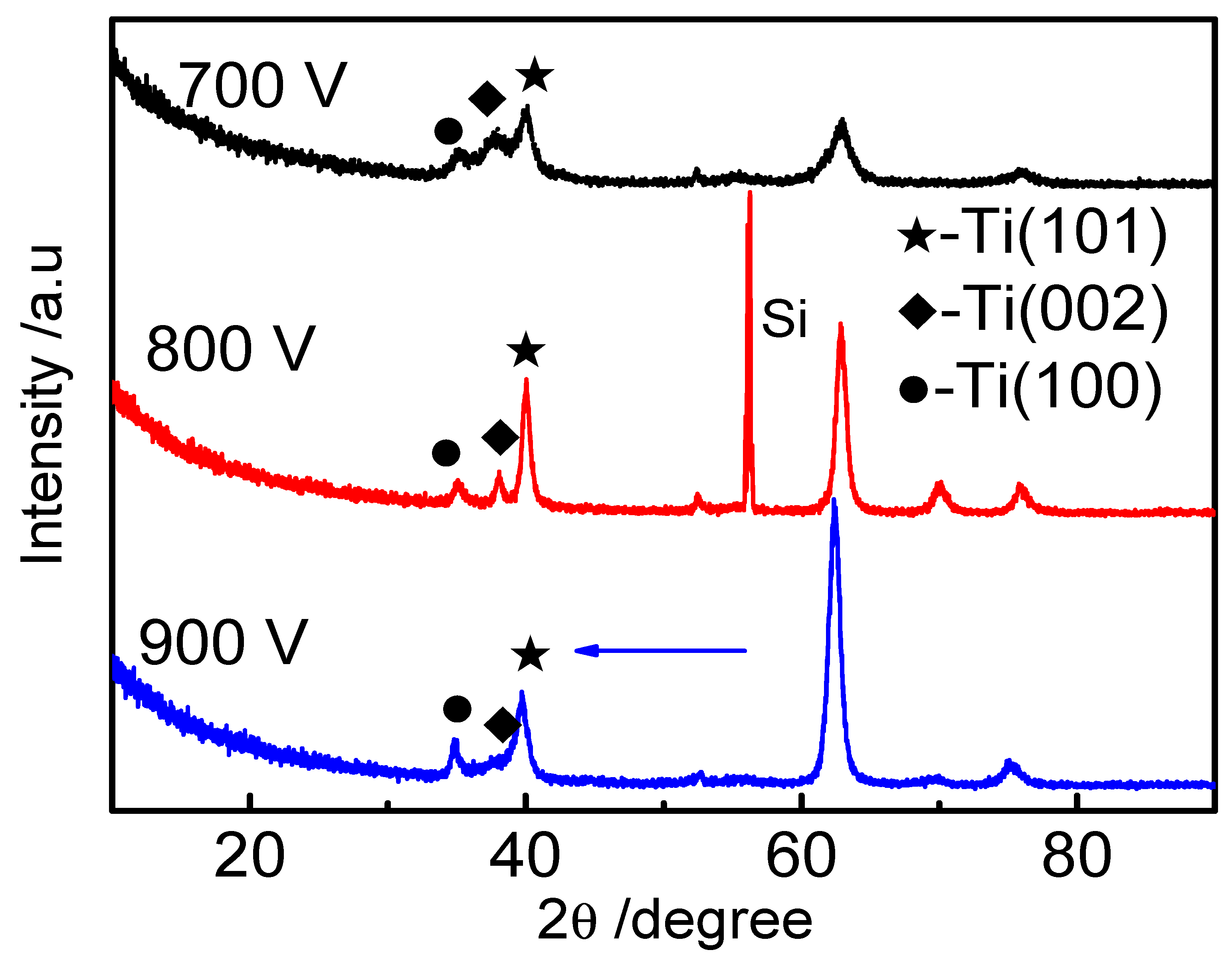 Materials 16 07294 g003