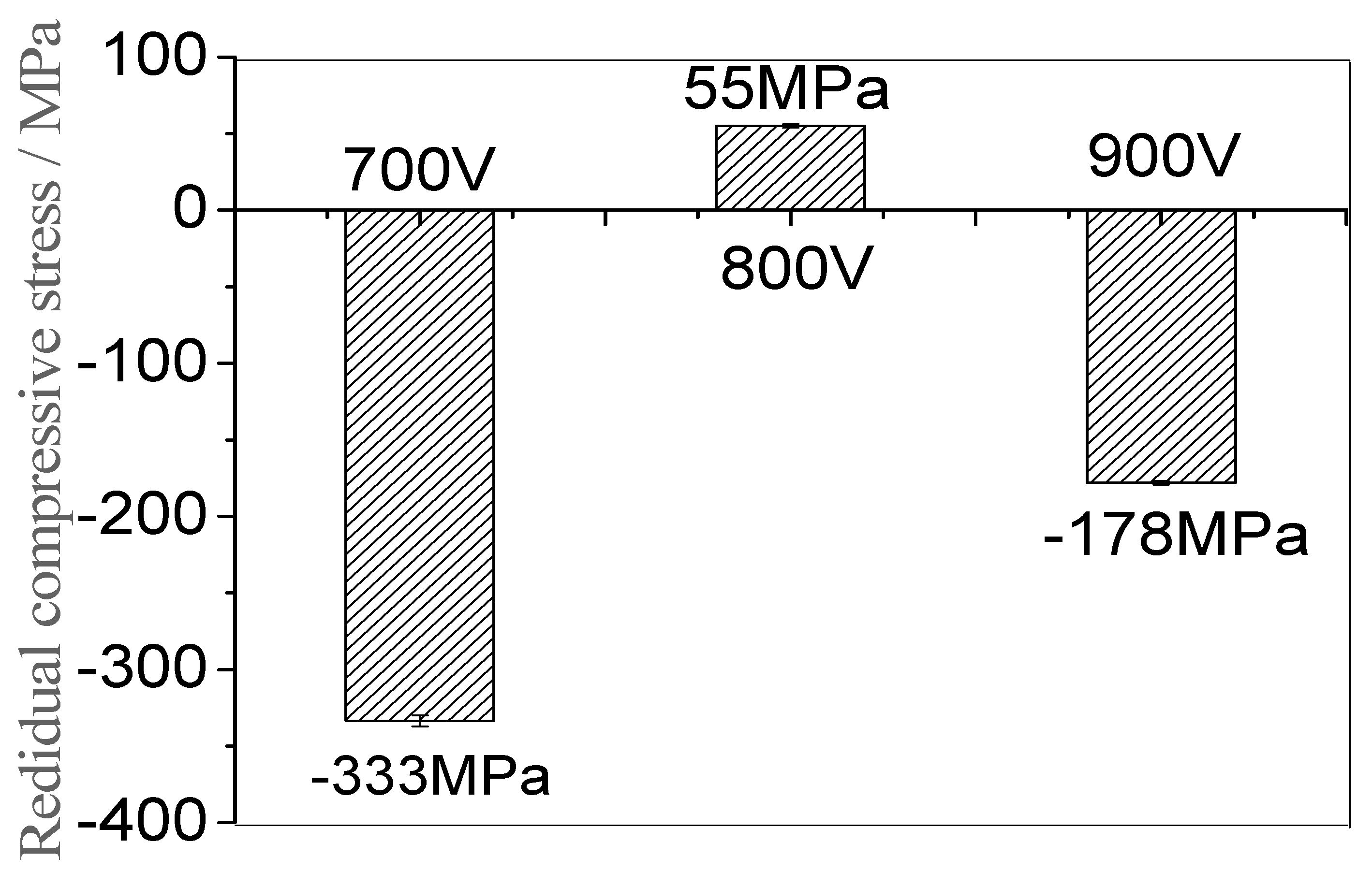 Materials 16 07294 g007