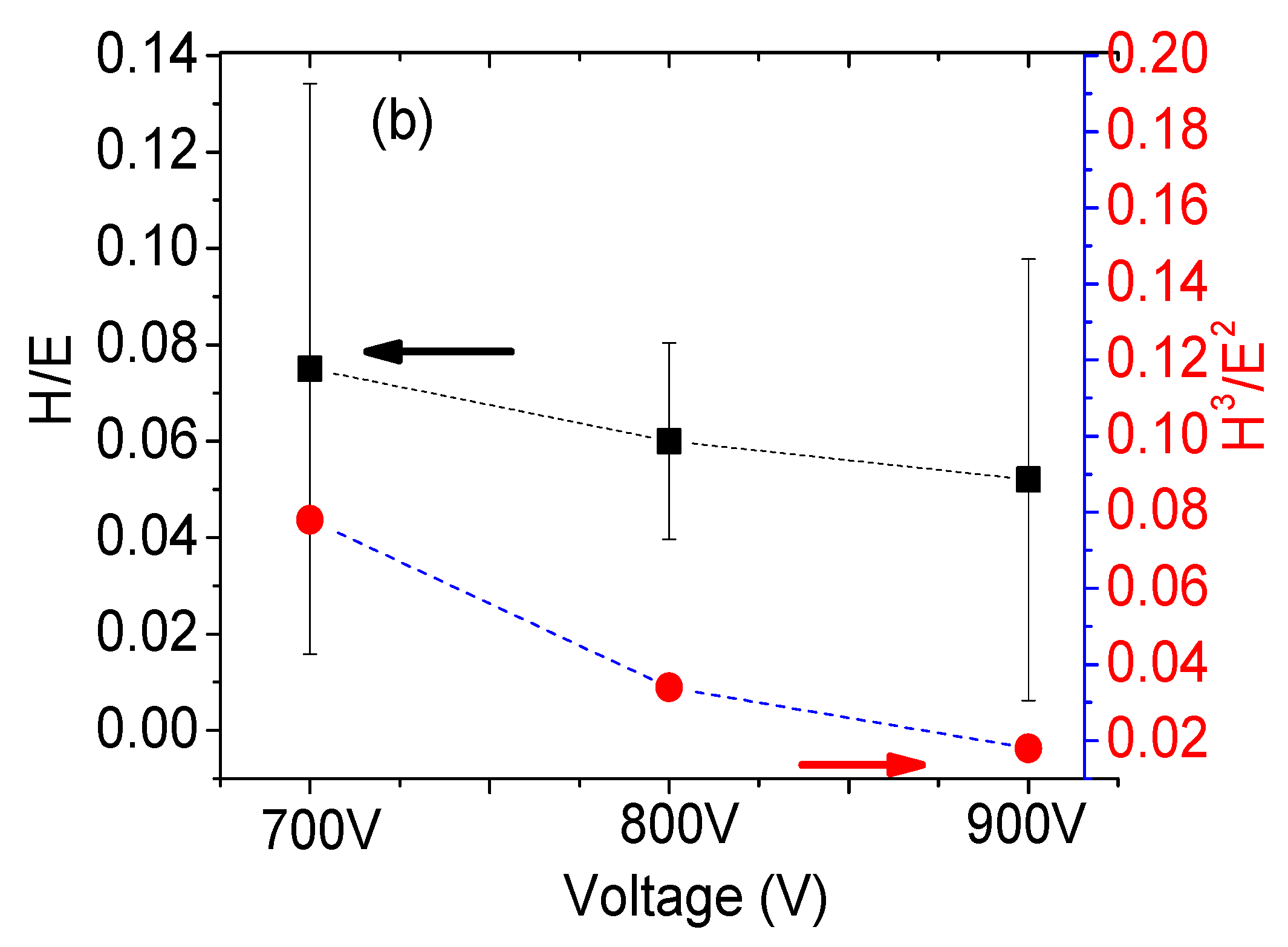 Materials 16 07294 g008b
