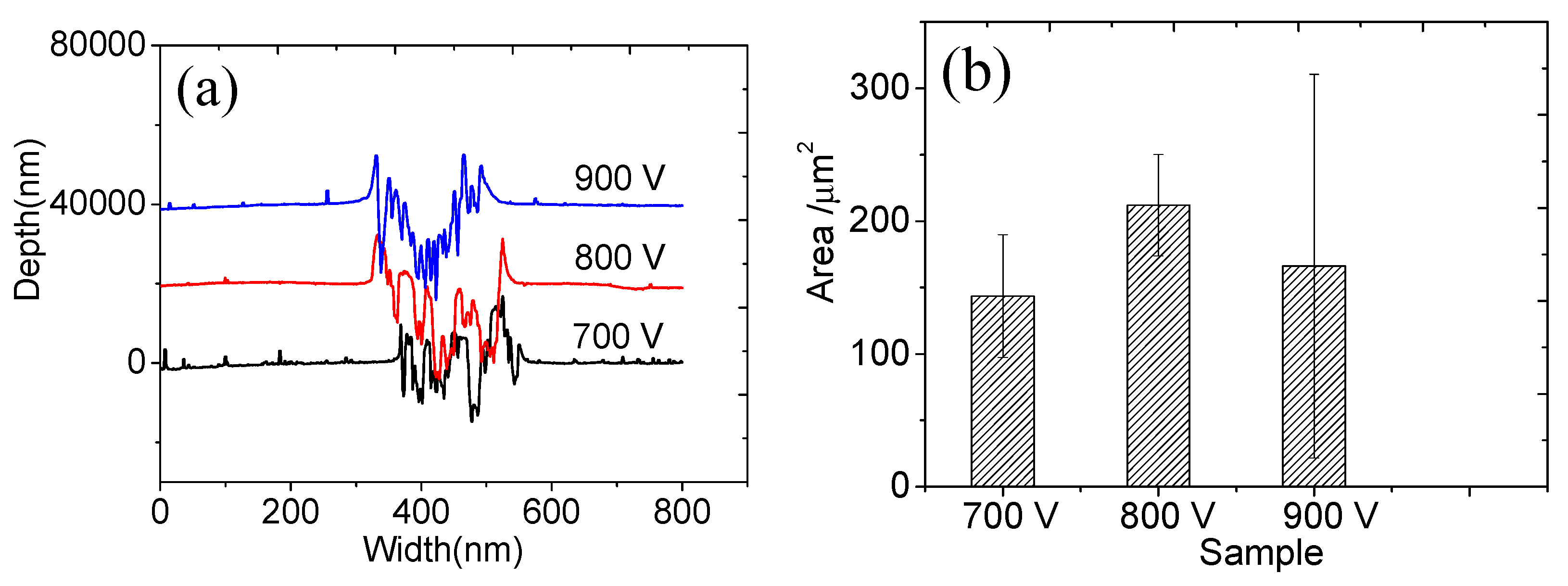 Materials 16 07294 g011
