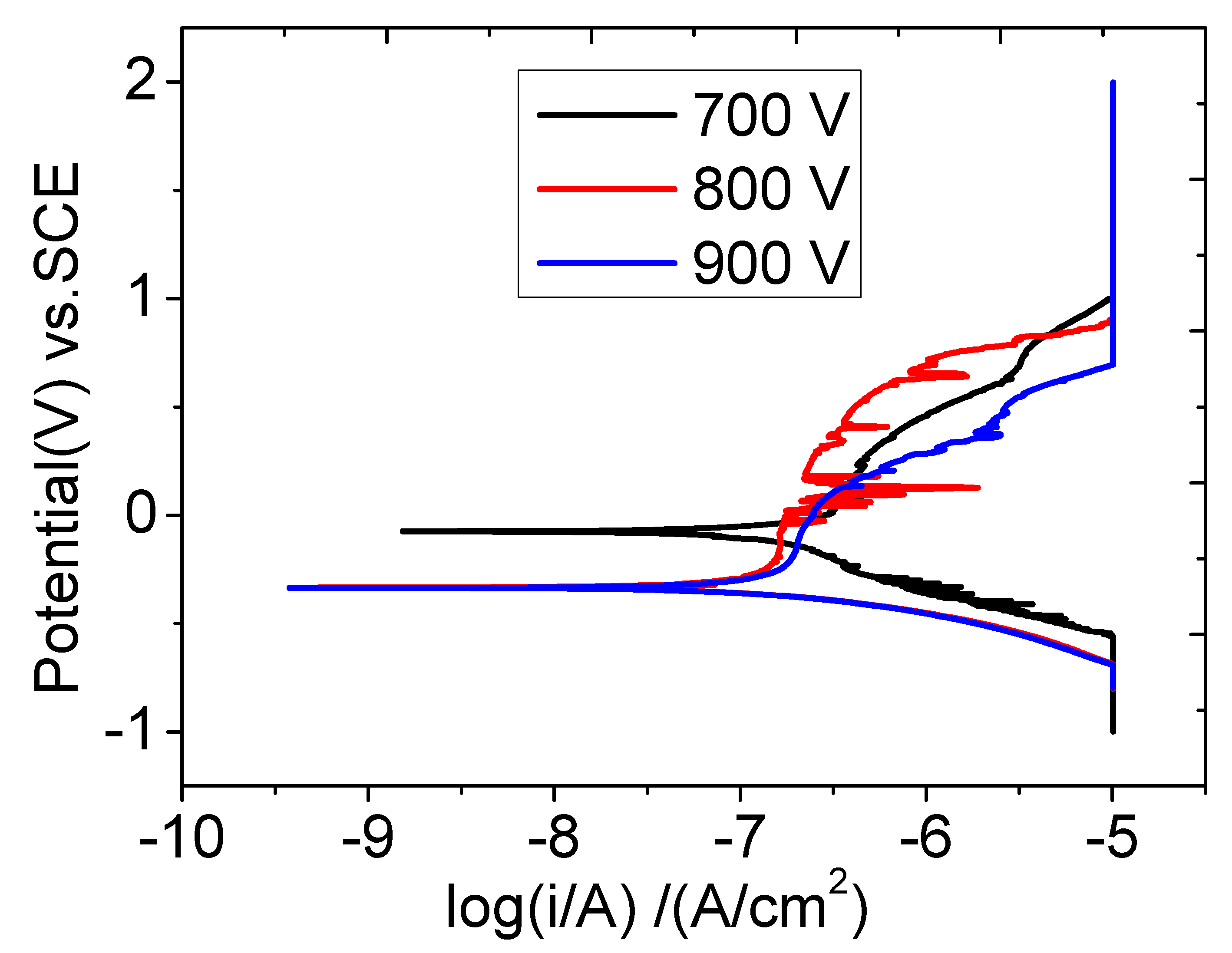 Materials 16 07294 g012