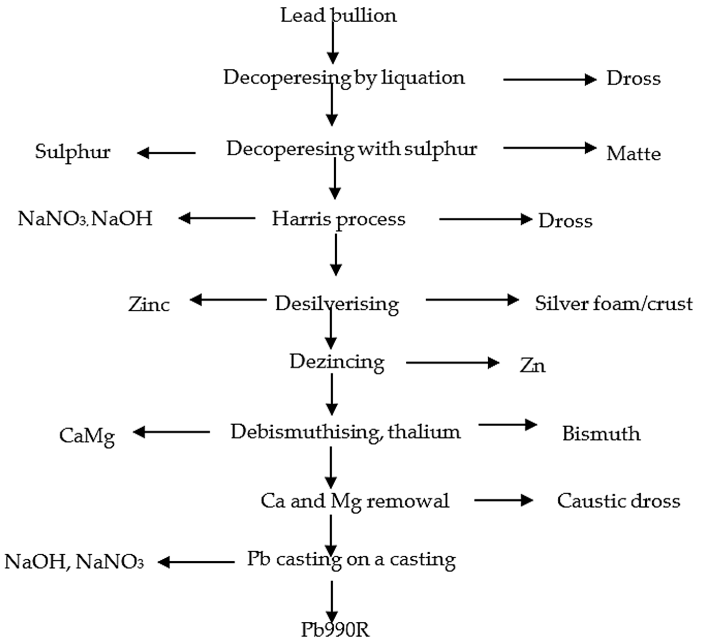 Materials 16 07295 g002