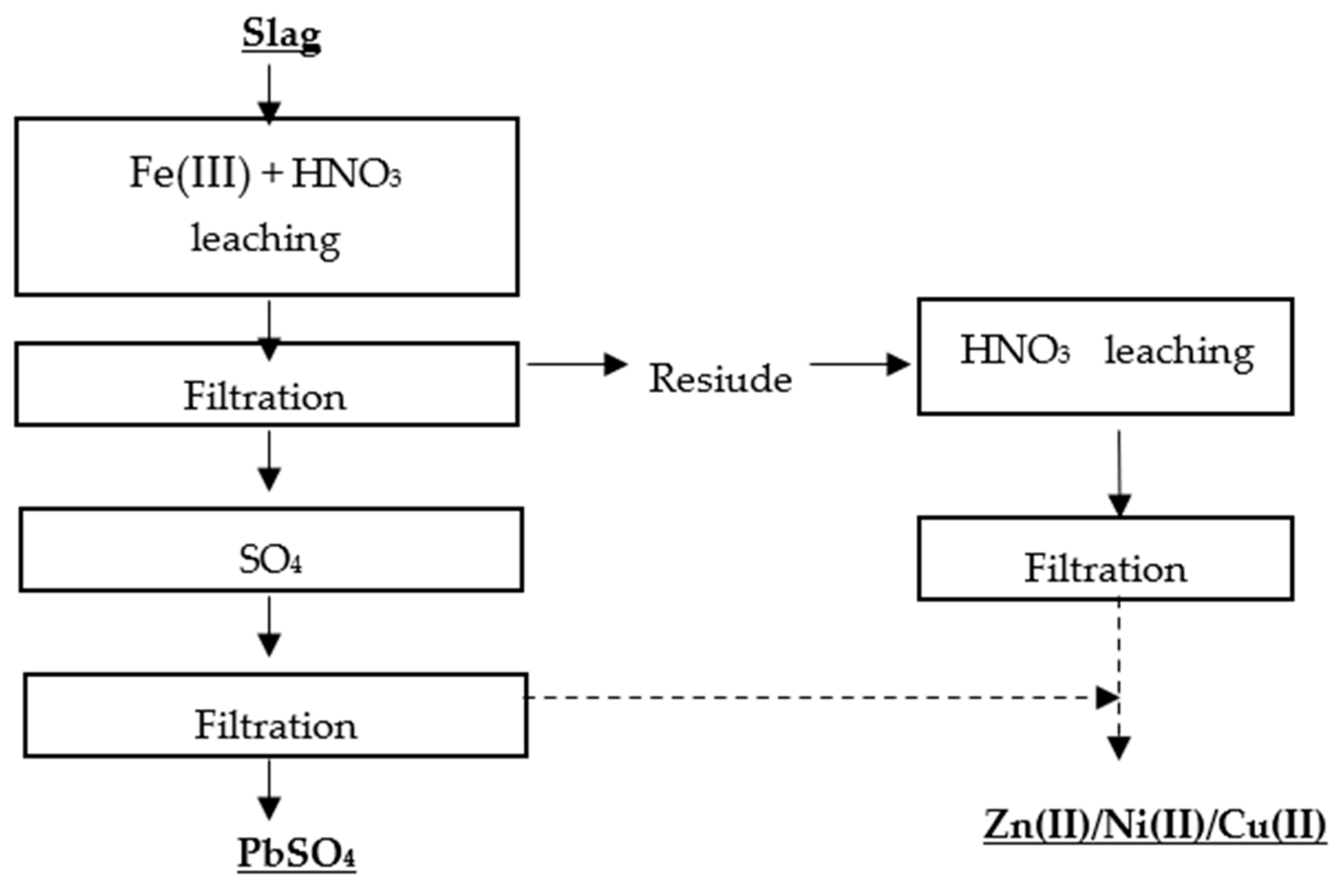 Materials 16 07295 g008