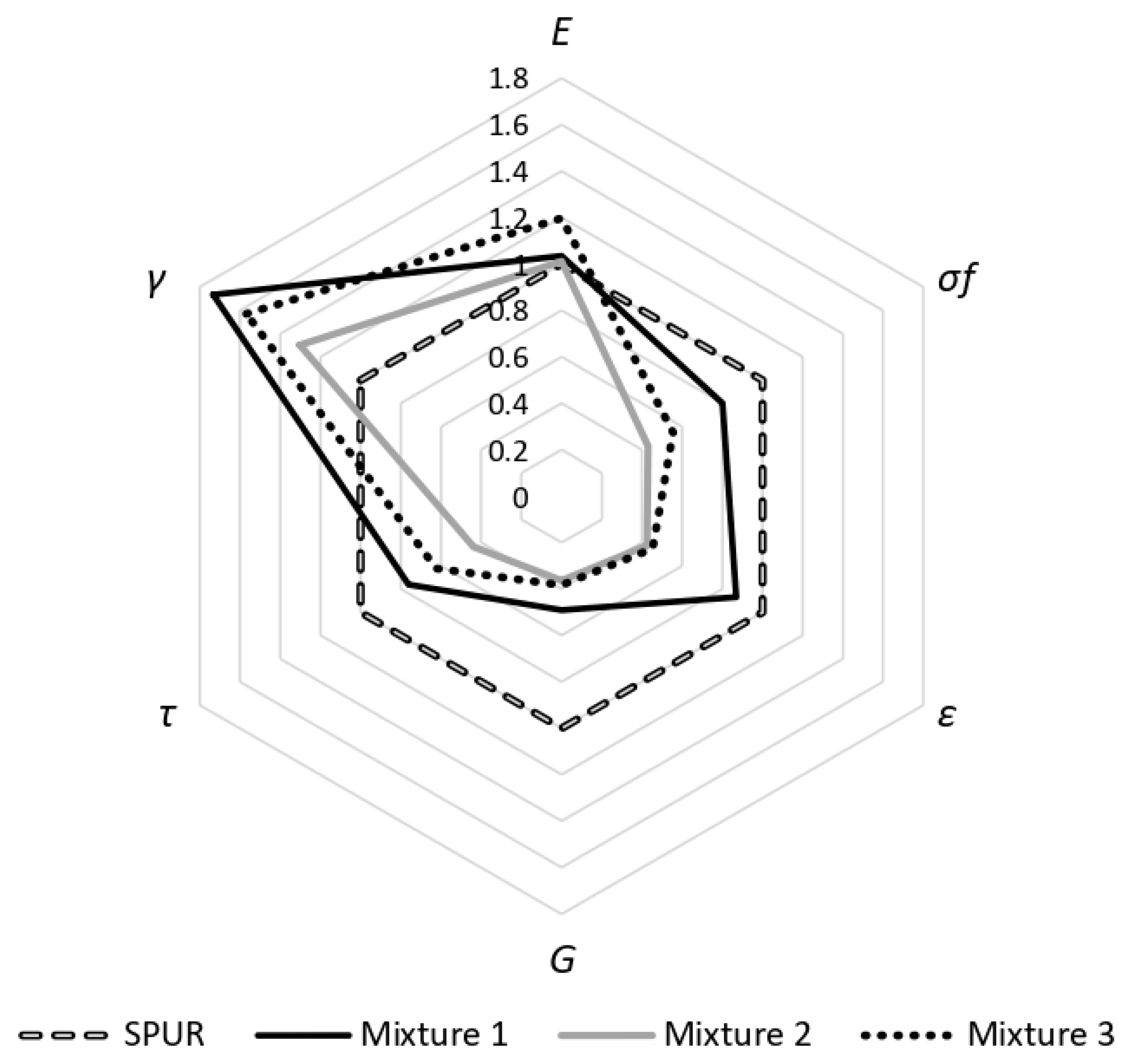 Materials 16 07299 g019