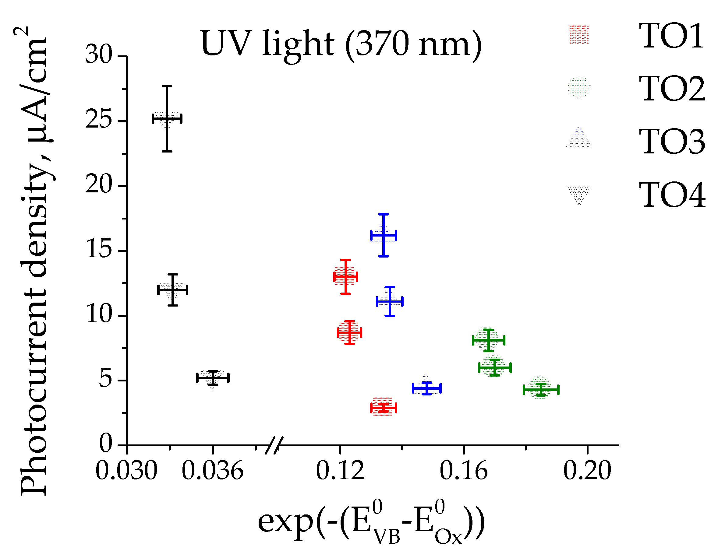 Materials 16 07300 g005