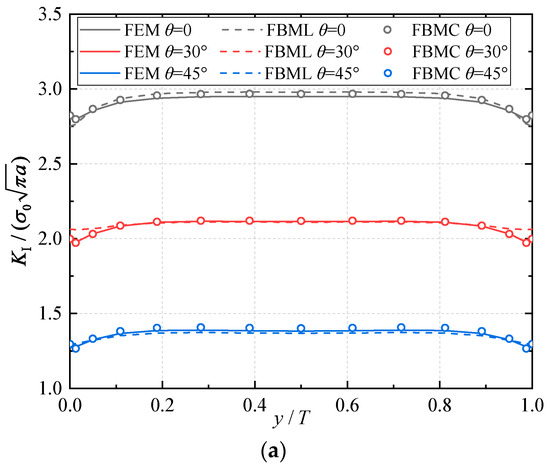 Three-Dimensional Fracture Analysis in Functionally Graded Materials ...
