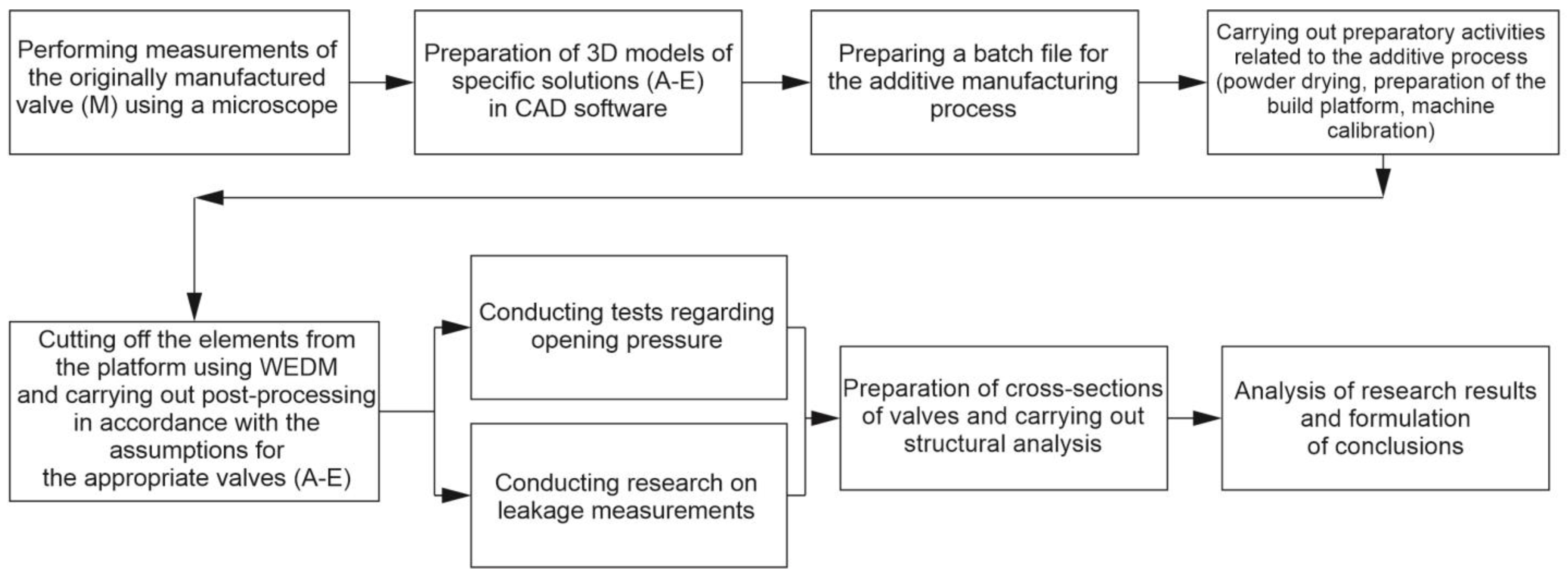 Materials 16 07302 g001