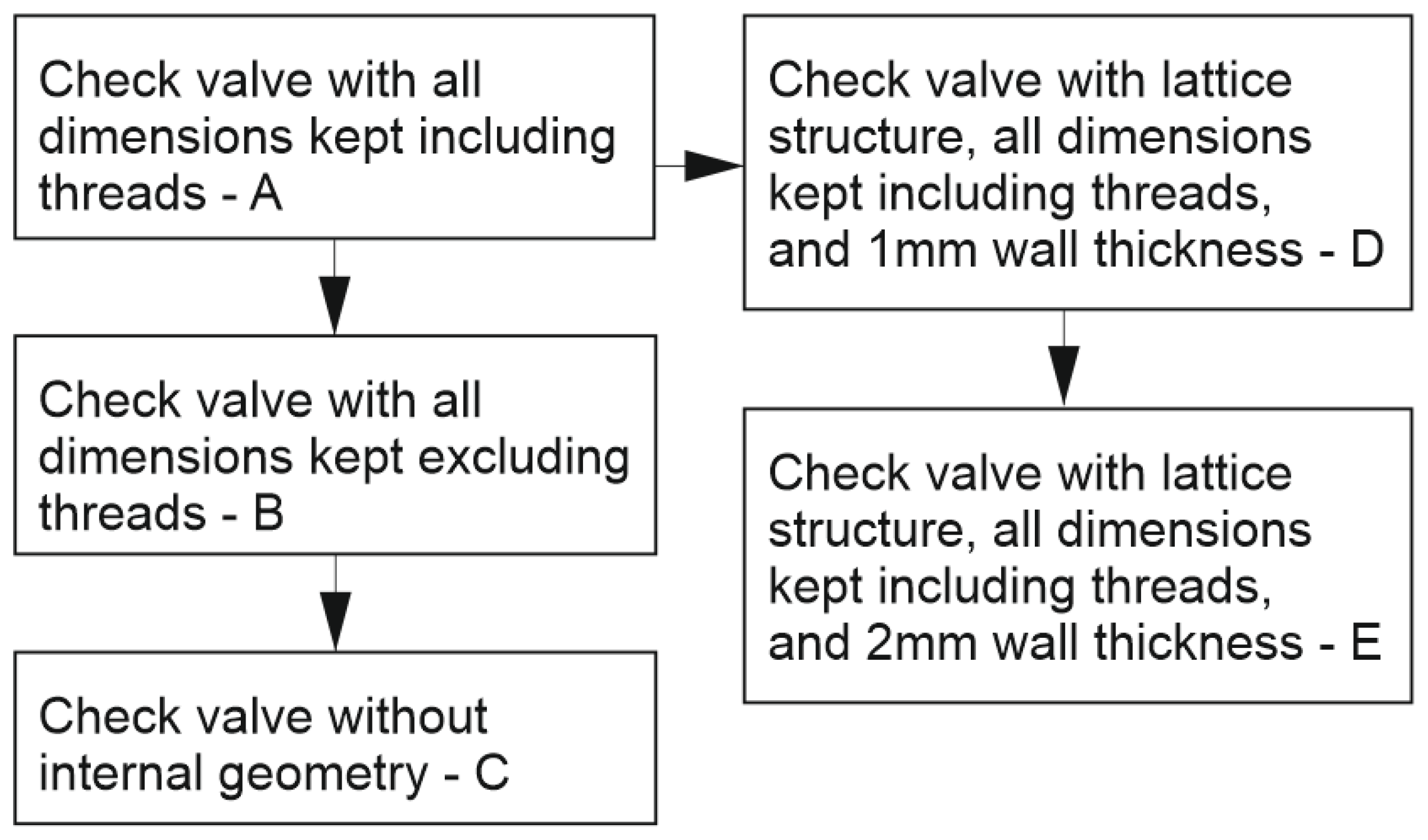 Materials Free FullText Performance Analysis of Additively Manufactured Hydraulic Check