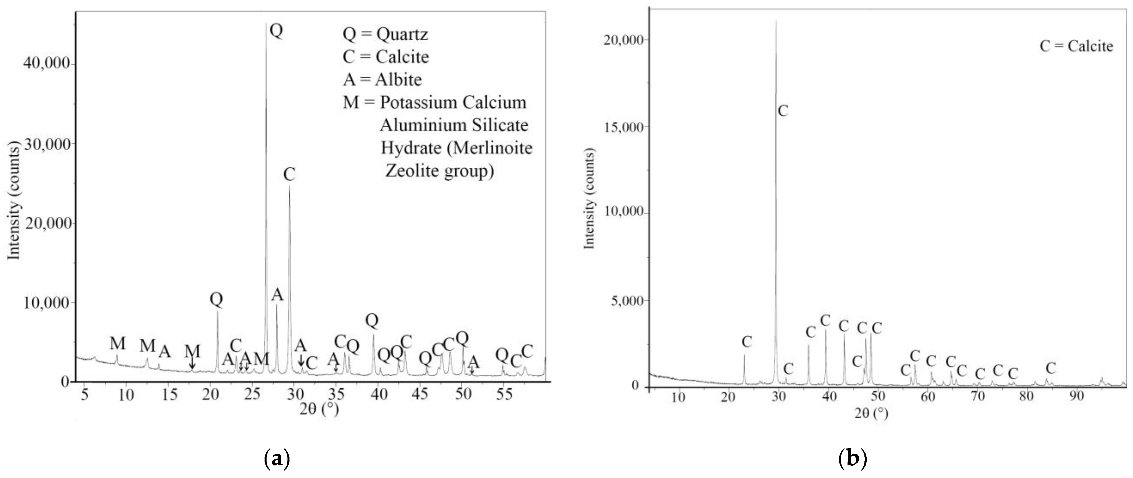 Materials 16 07304 g001