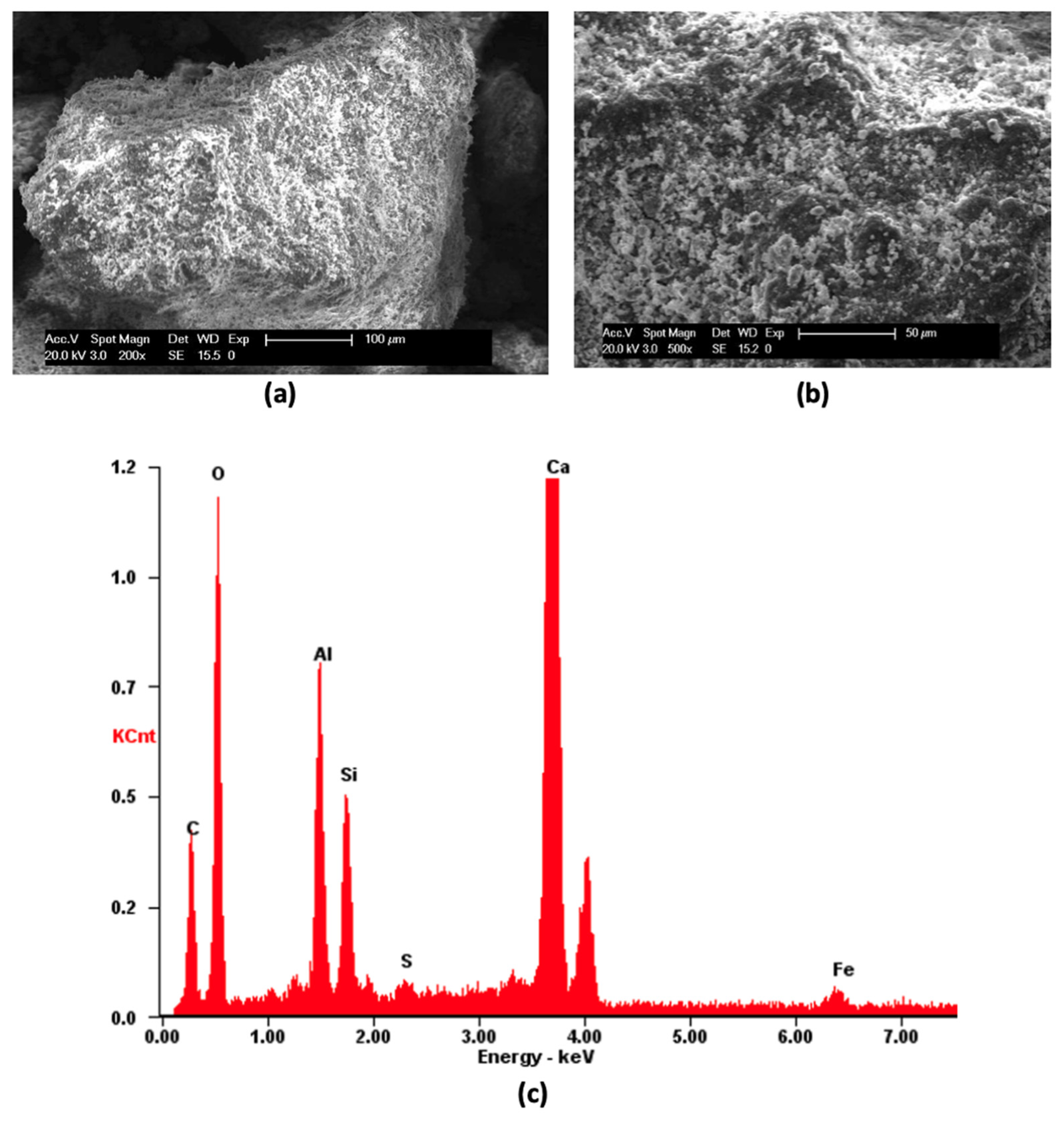 Materials 16 07304 g003