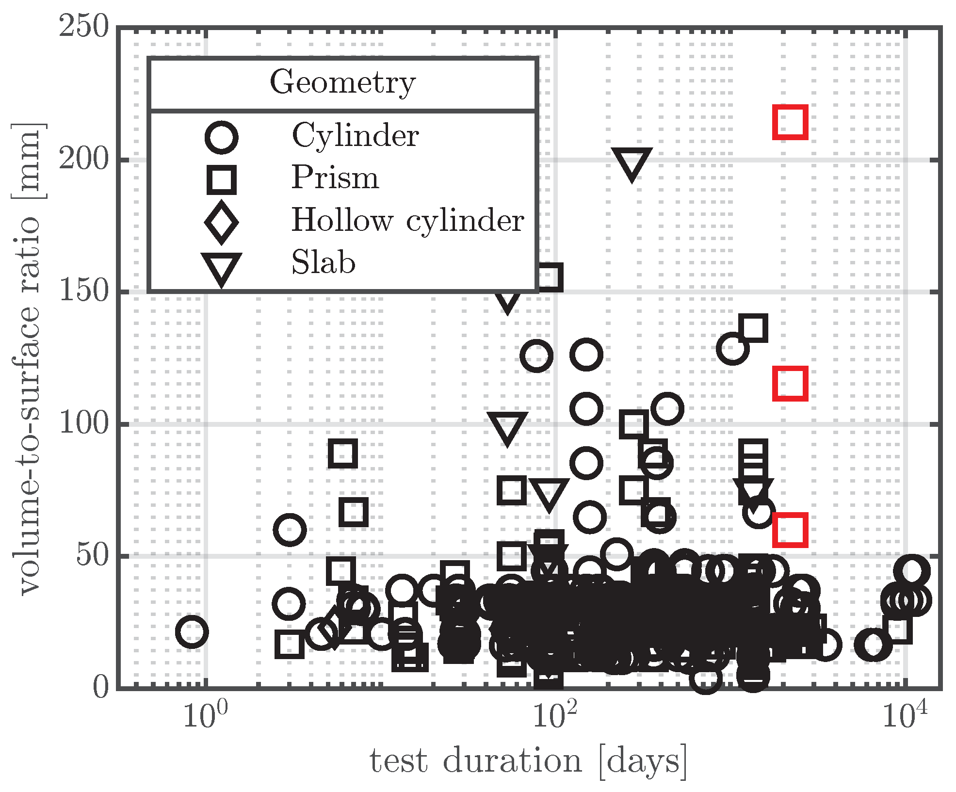 Materials 16 07305 g001