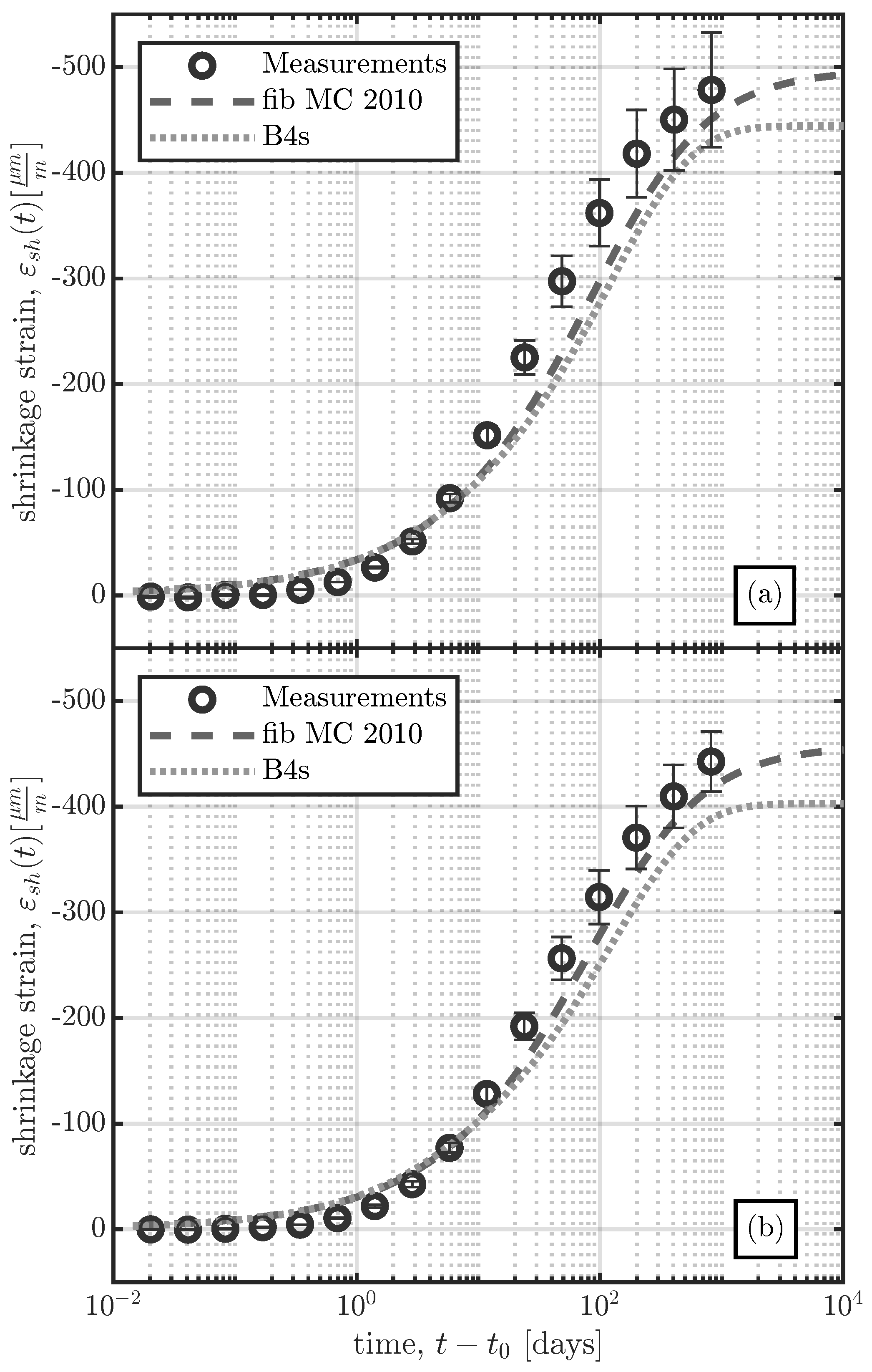 Materials 16 07305 g019