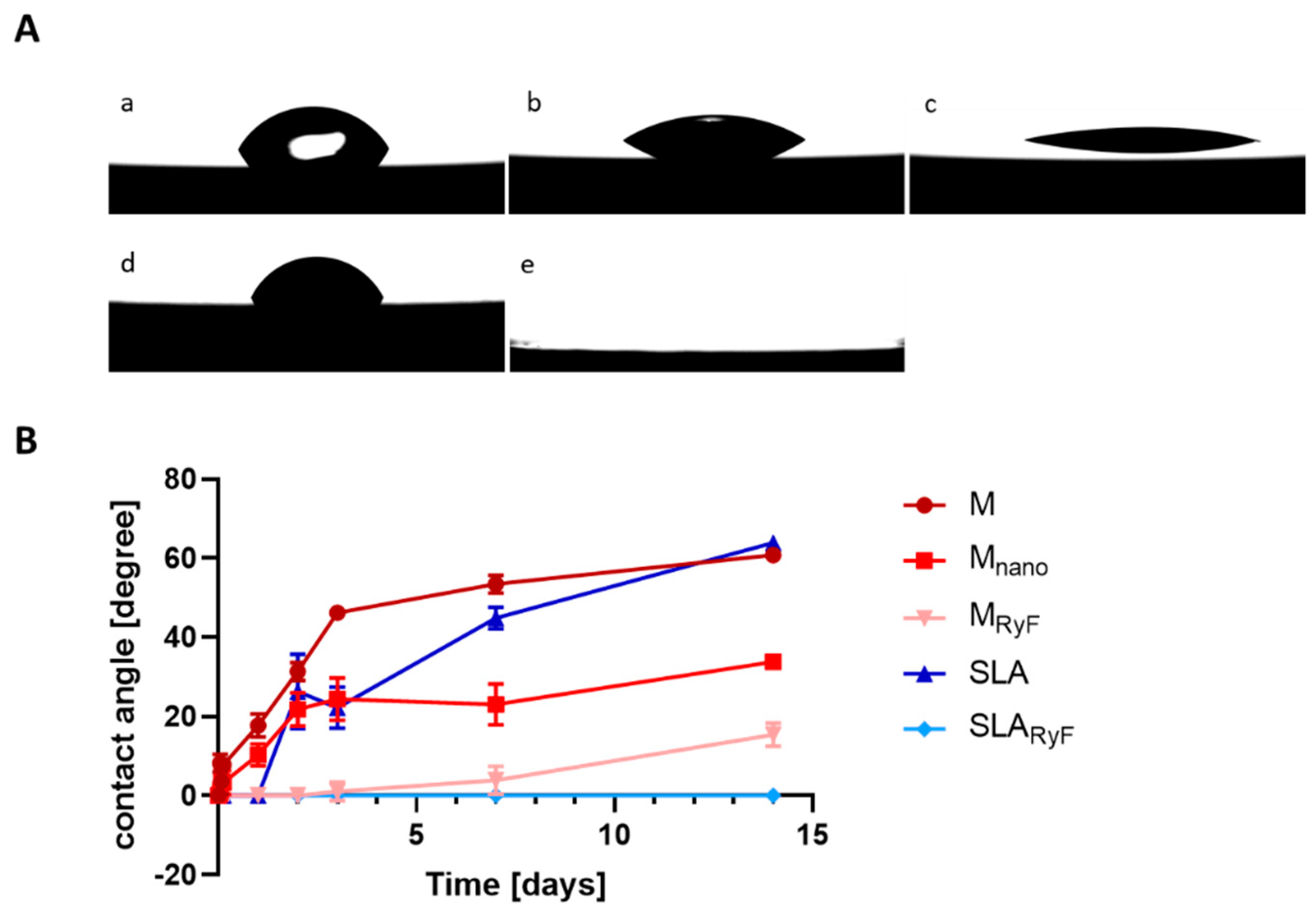 Materials 16 07307 g002