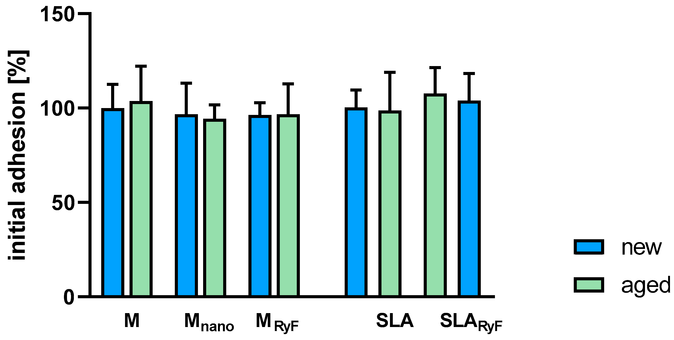 Materials 16 07307 g003