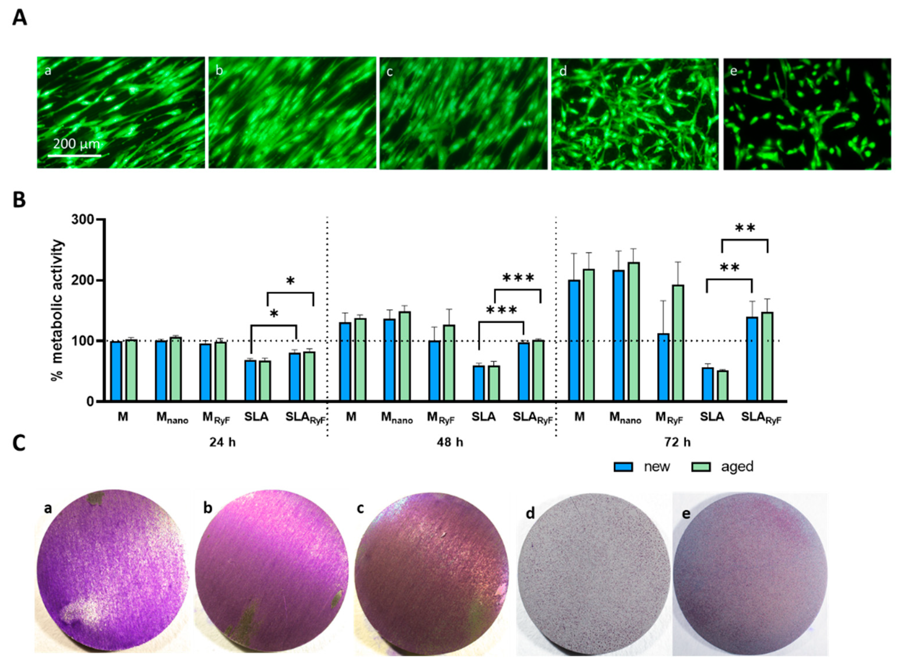 Materials 16 07307 g004