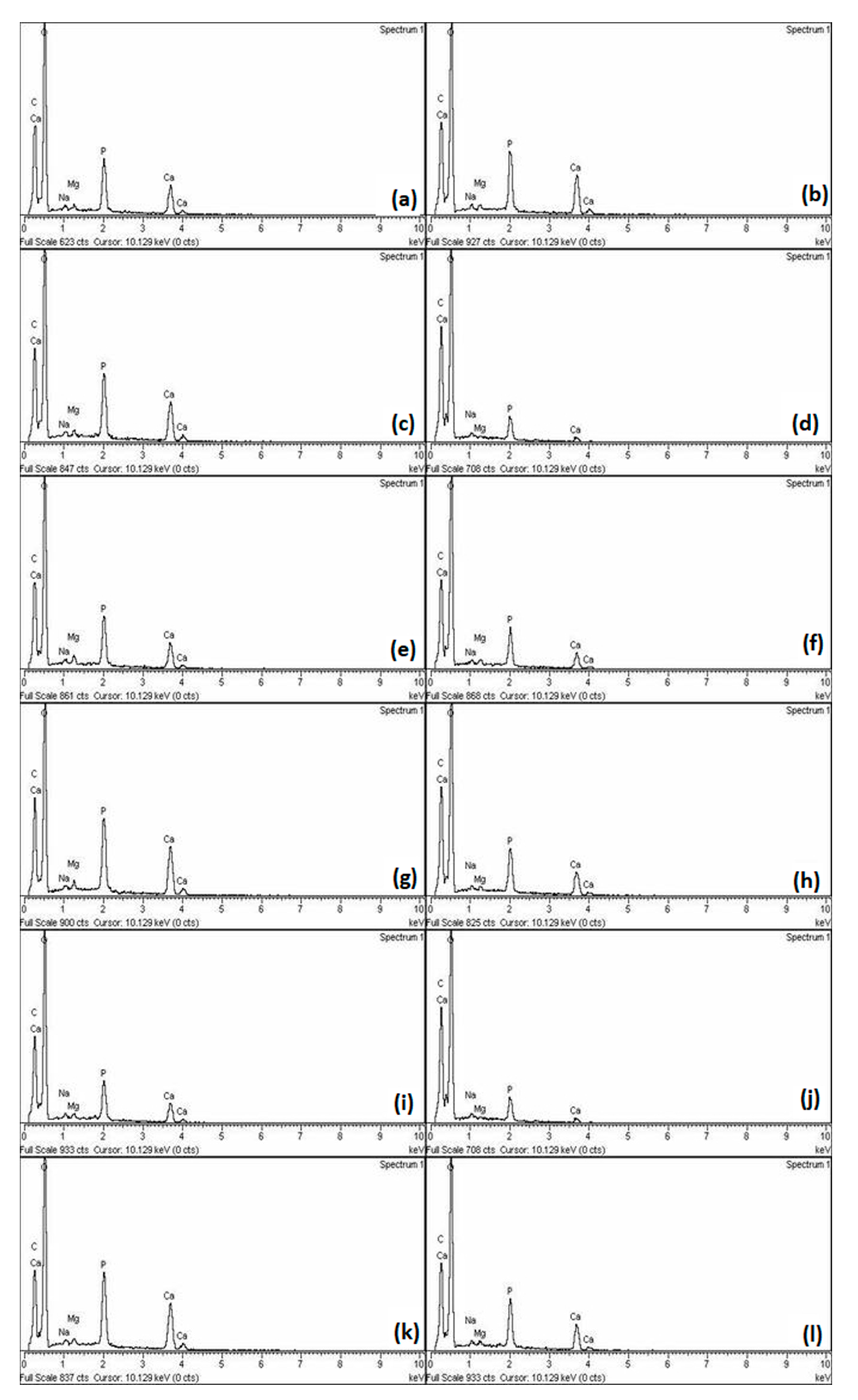 Materials 16 07310 g003