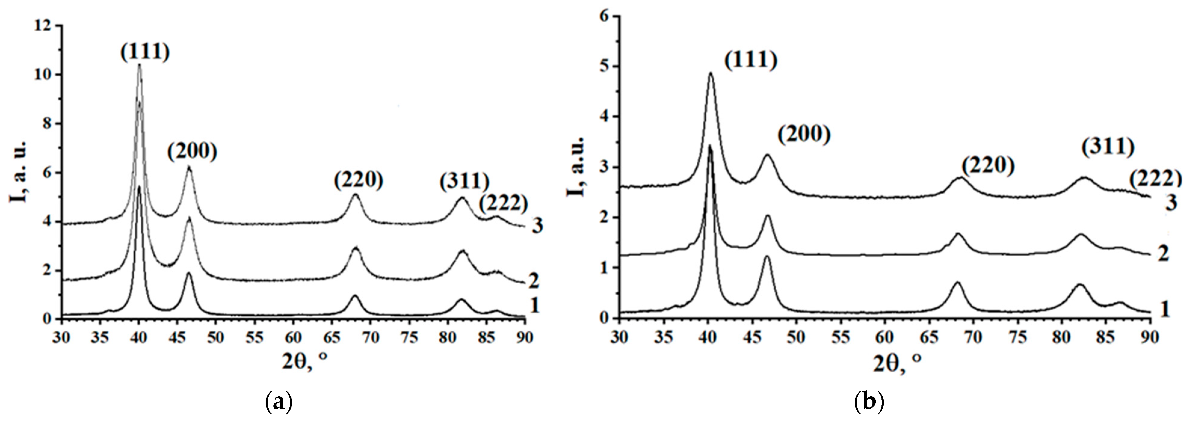 Materials 16 07312 g001