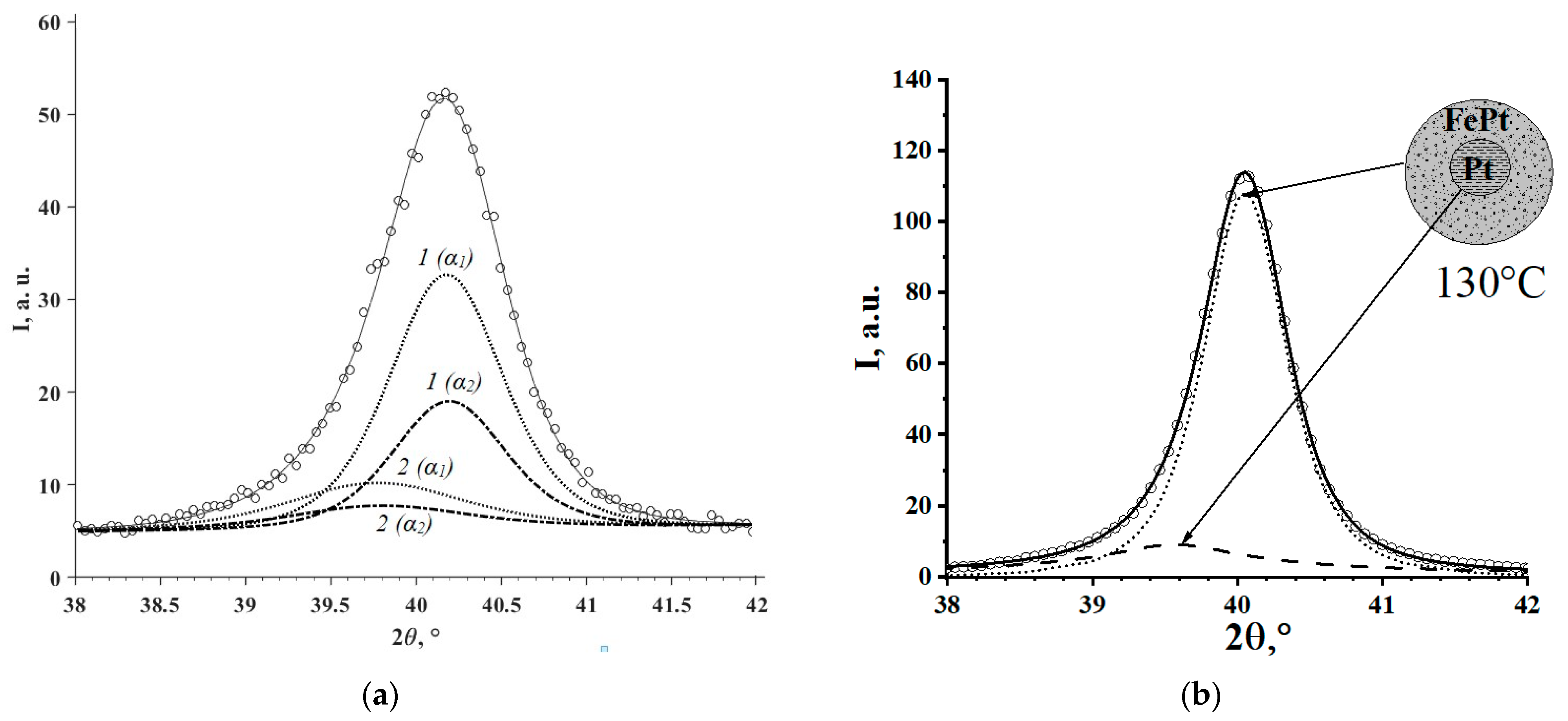 Materials 16 07312 g005a