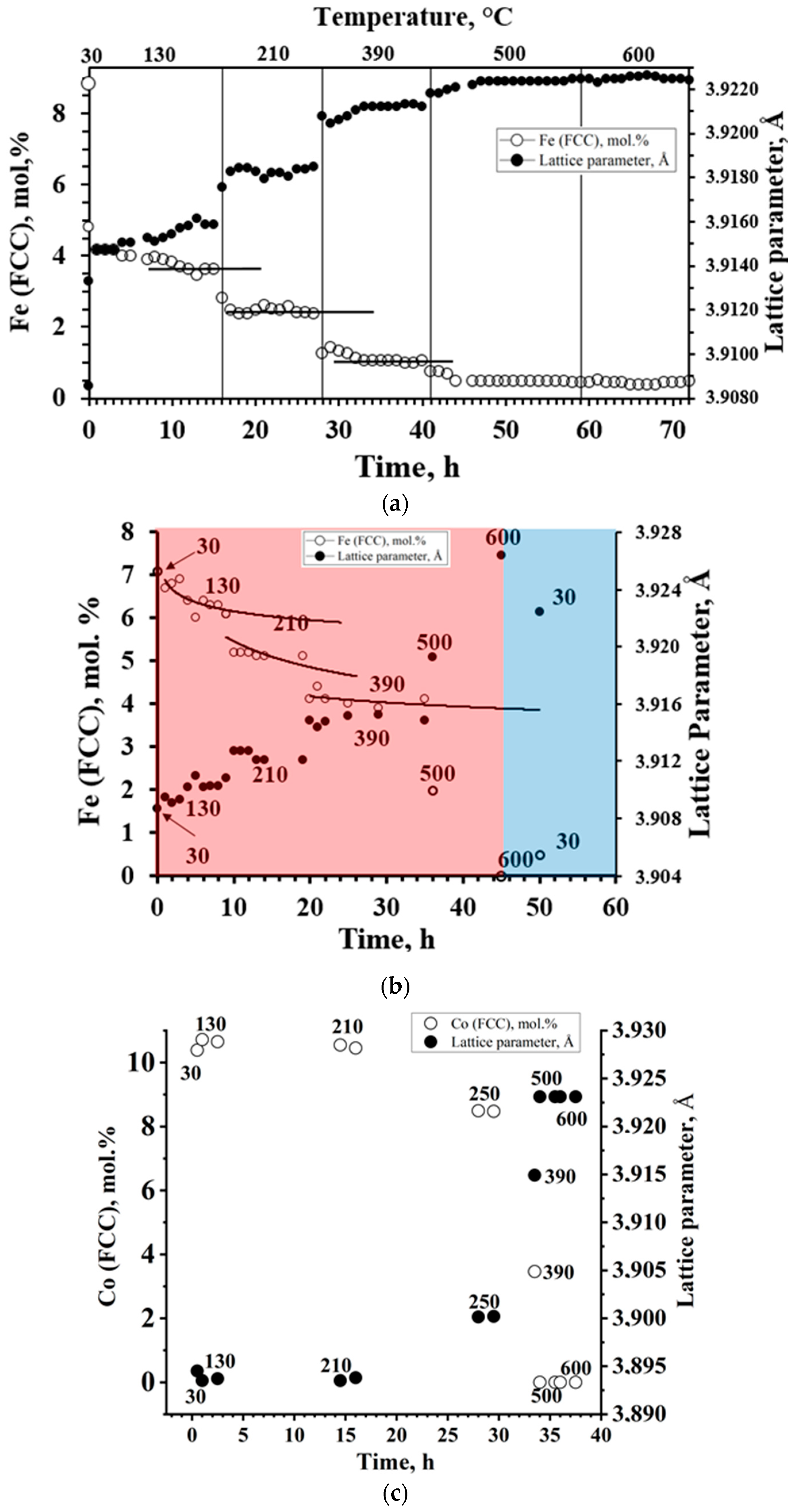 Materials 16 07312 g006