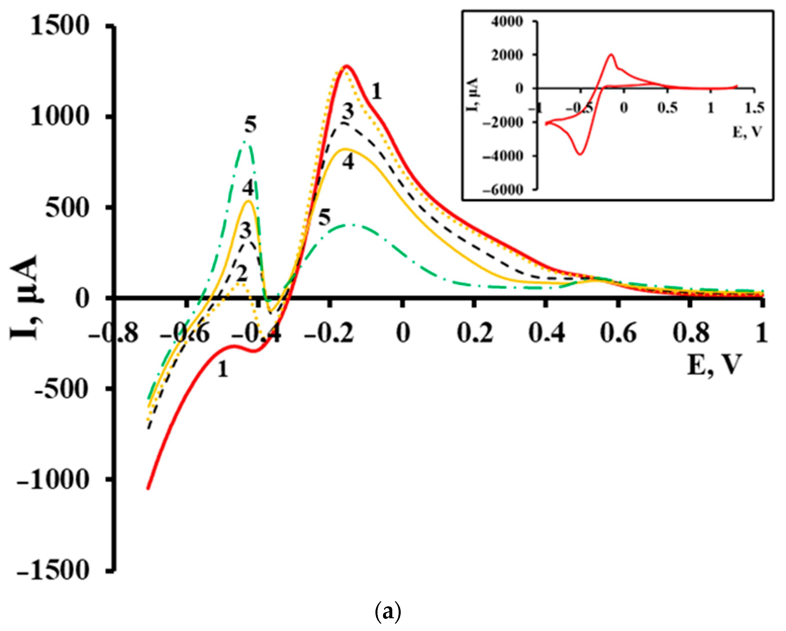 Materials 16 07312 g007a